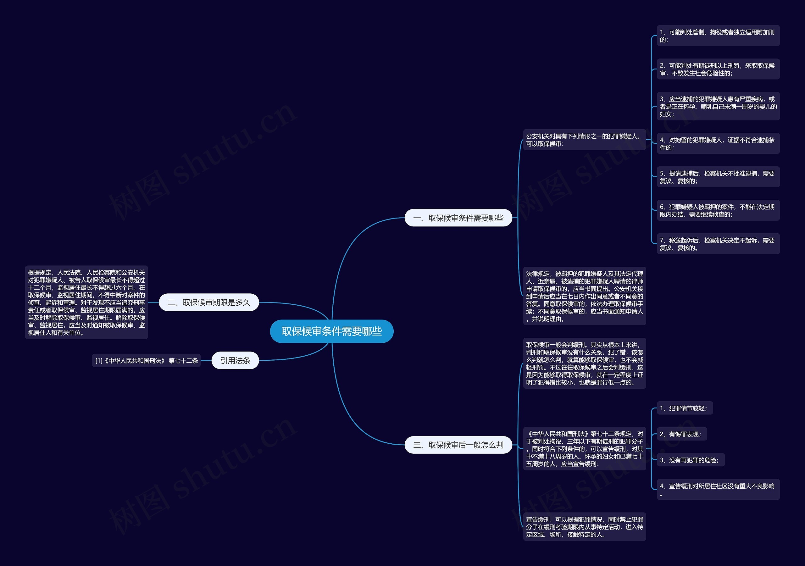 取保候审条件需要哪些 取保候审条件需要哪些