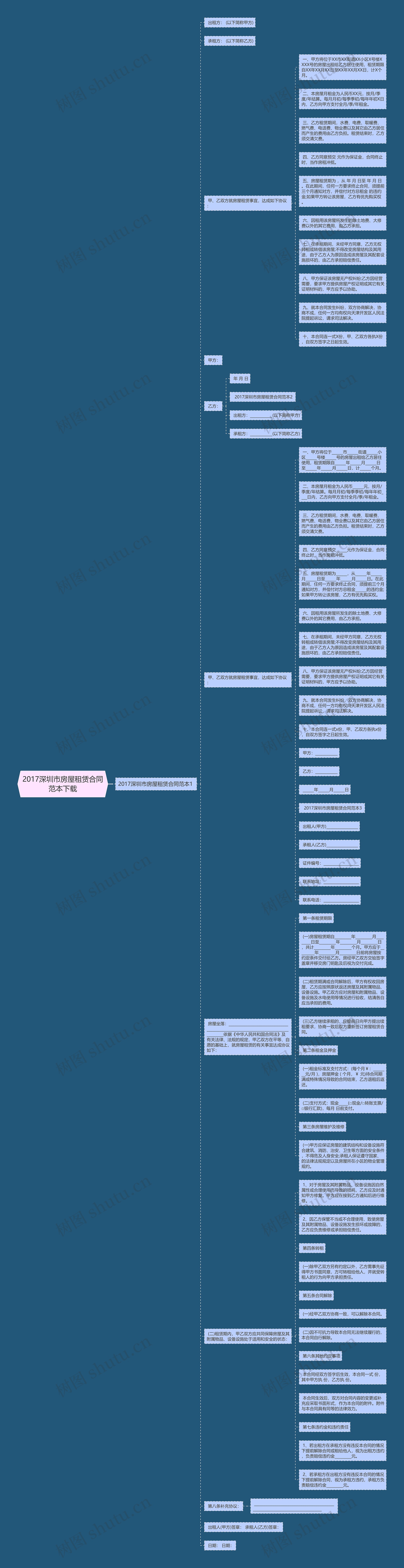 2017深圳市房屋租赁合同范本下载思维导图