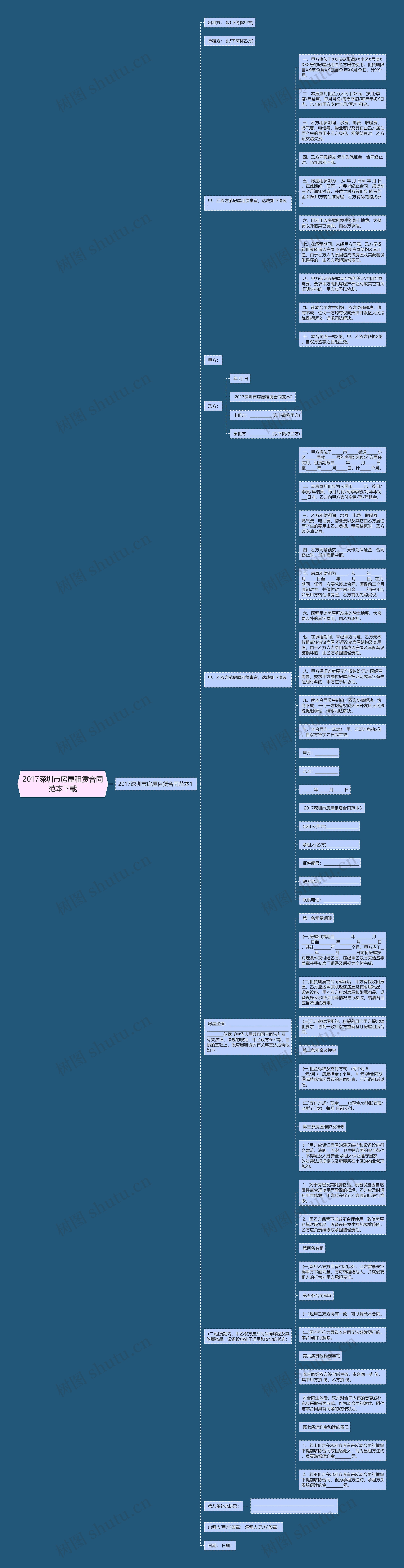 2017深圳市房屋租赁合同范本下载 2017深圳市房屋租赁合同范本下载