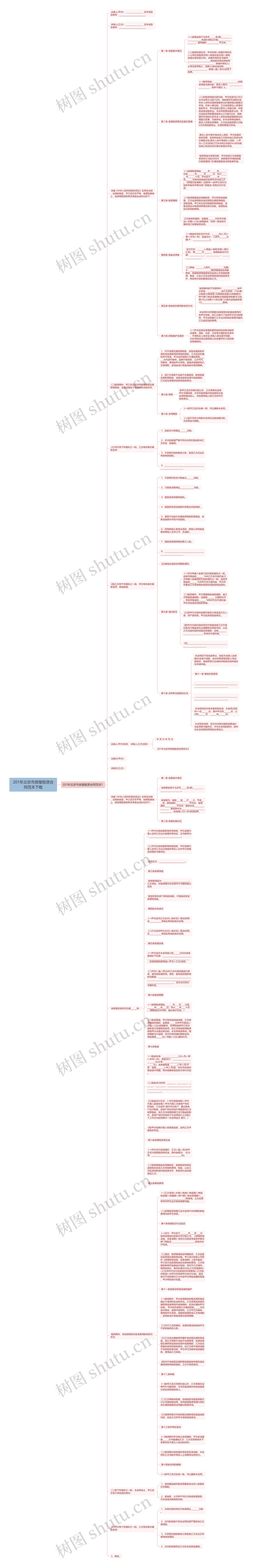 201年北京市房屋租赁合同范本下载思维导图