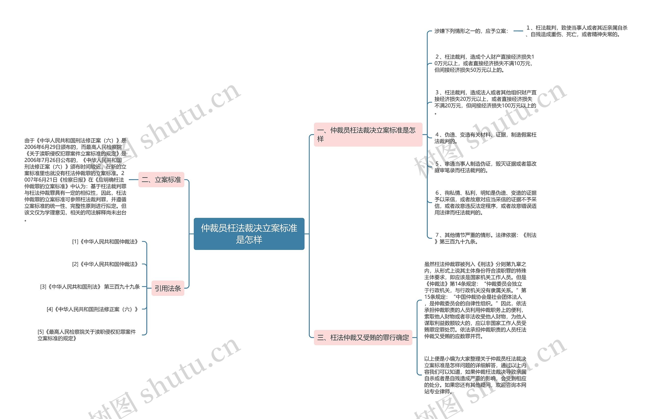 仲裁员枉法裁决立案标准是怎样思维导图