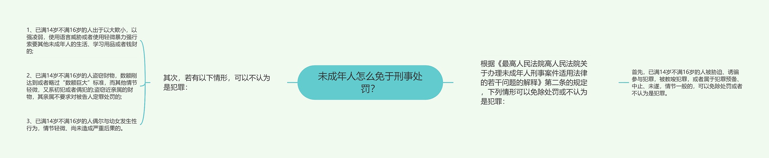 未成年人怎么免于刑事处罚? 未成年人怎么免于刑事处罚?