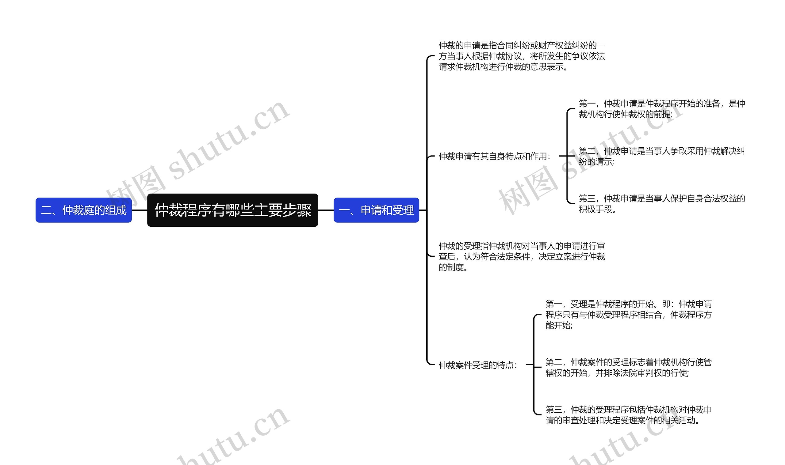 仲裁程序有哪些主要步骤