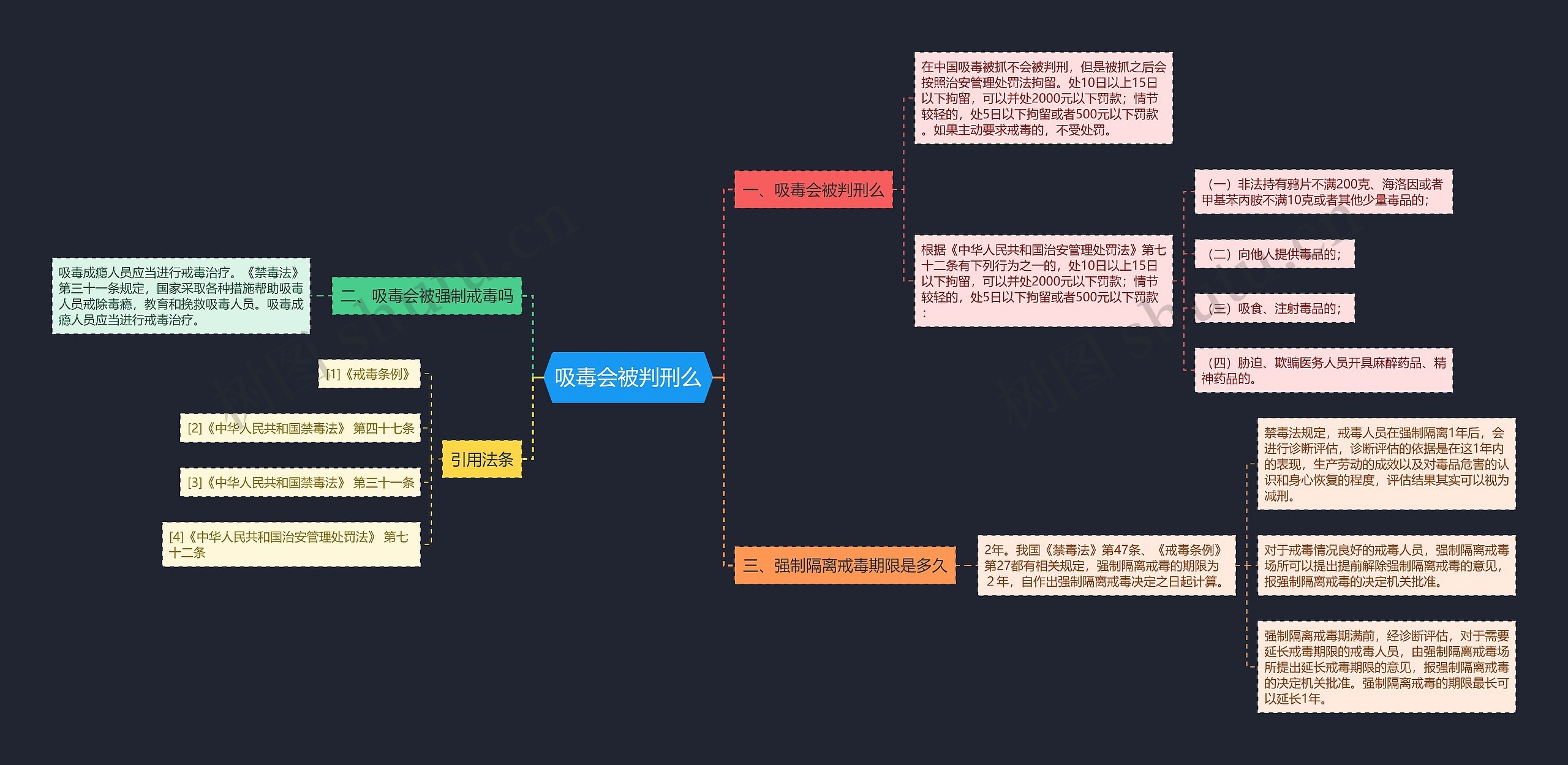 吸毒会被判刑么思维导图