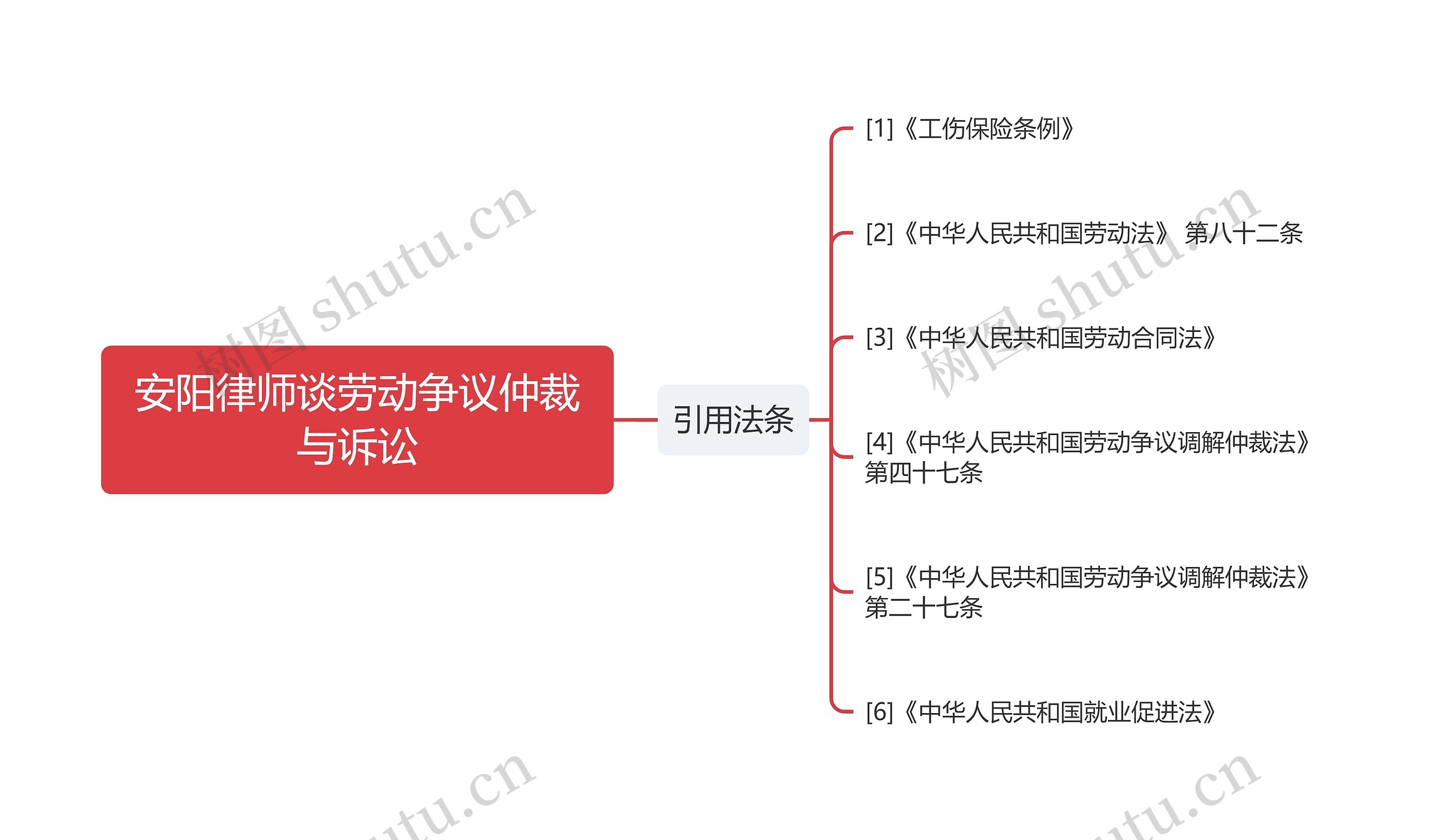 安阳律师谈劳动争议仲裁与诉讼