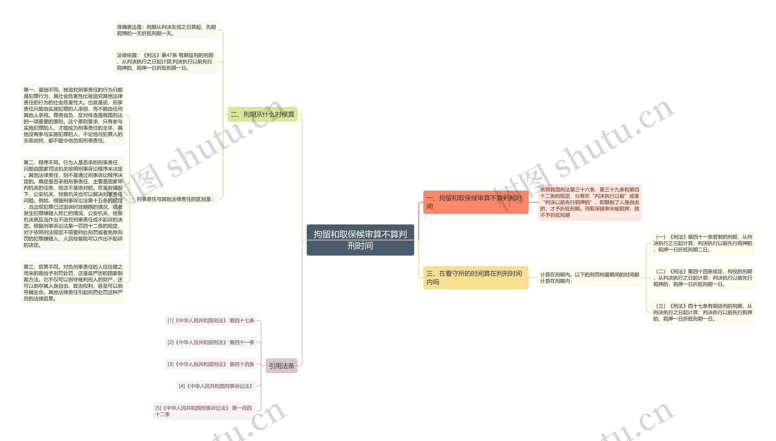 拘留和取保候审算不算判刑时间 拘留和取保候审算不算判刑时间