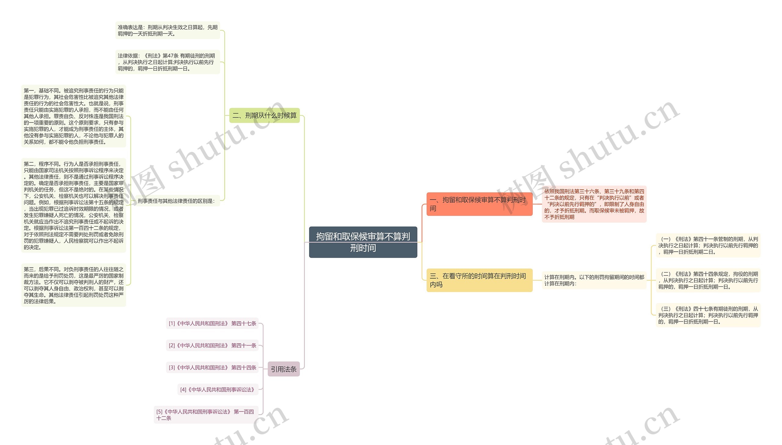 拘留和取保候审算不算判刑时间思维导图