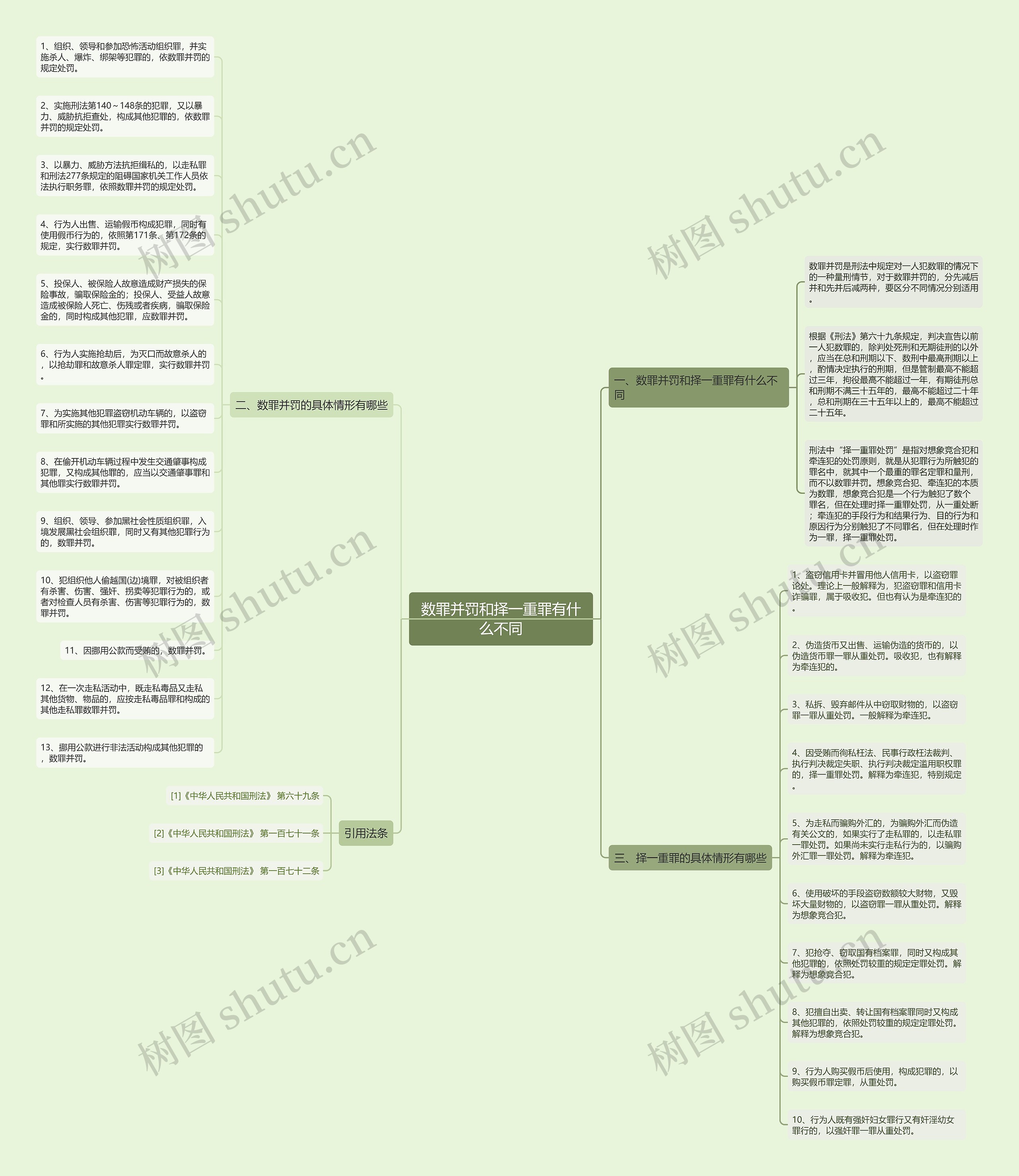 数罪并罚和择一重罪有什么不同思维导图