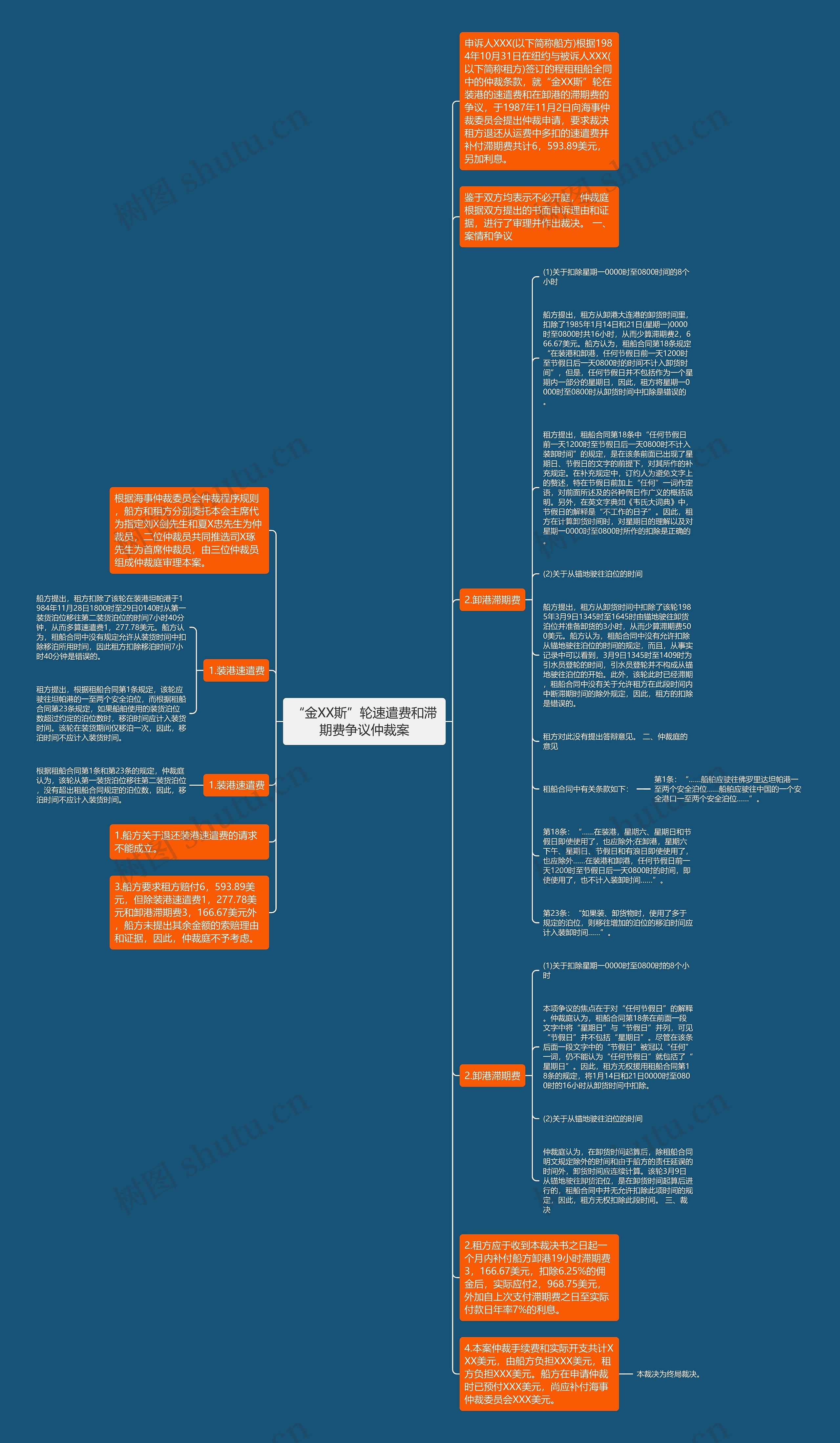 “金XX斯”轮速遣费和滞期费争议仲裁案思维导图