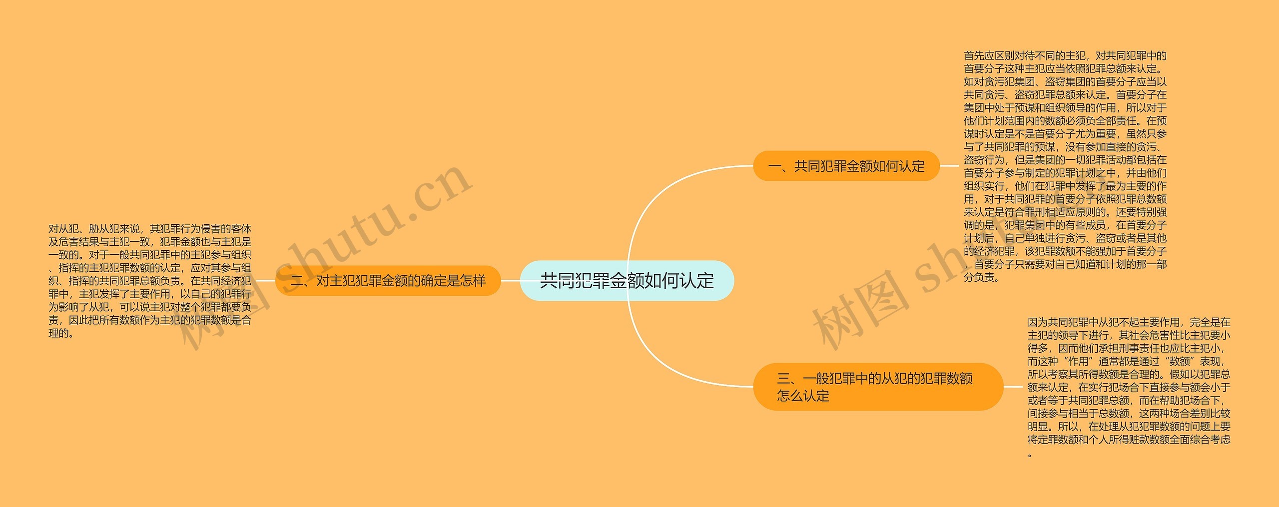 共同犯罪金额如何认定