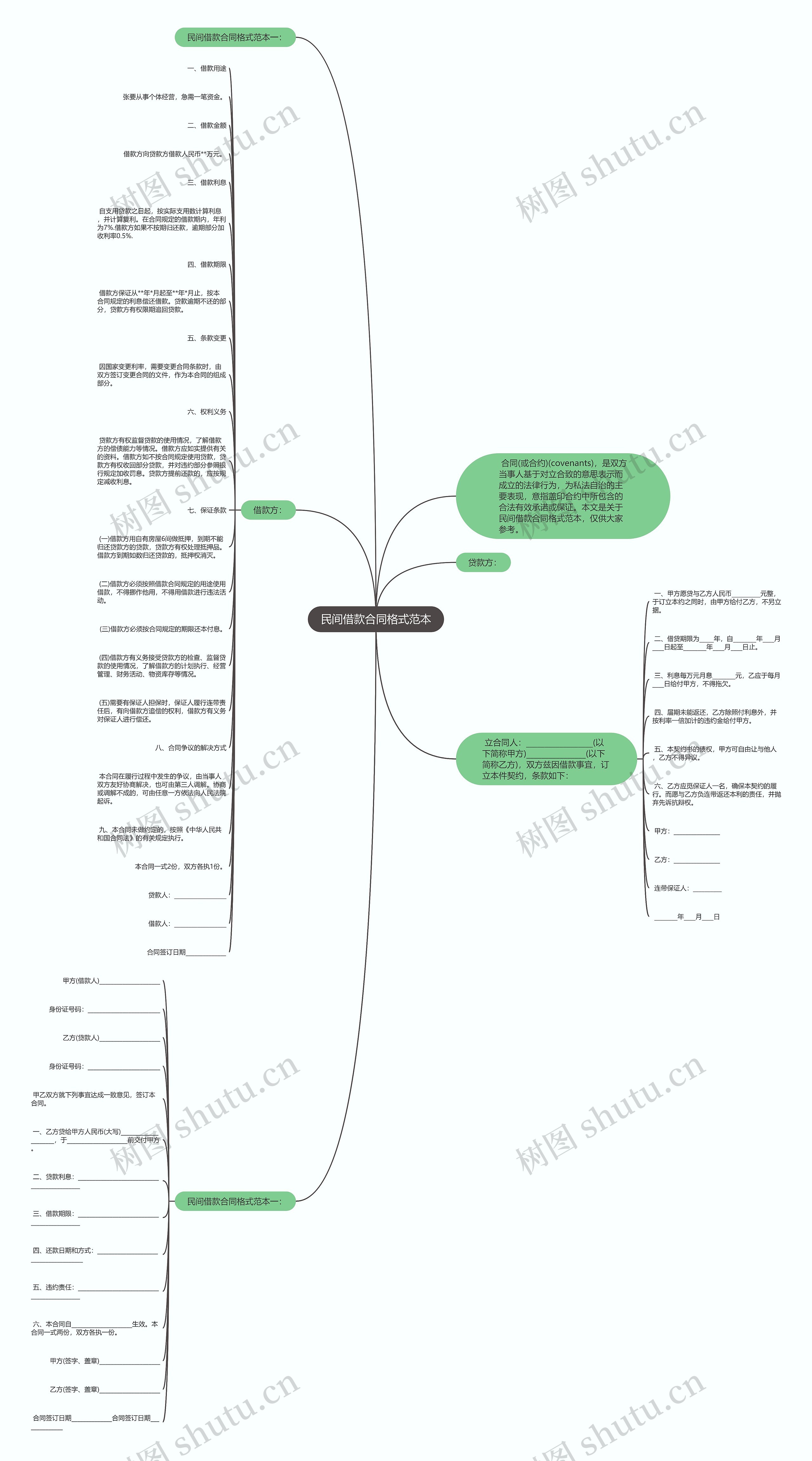 民间借款合同格式范本思维导图