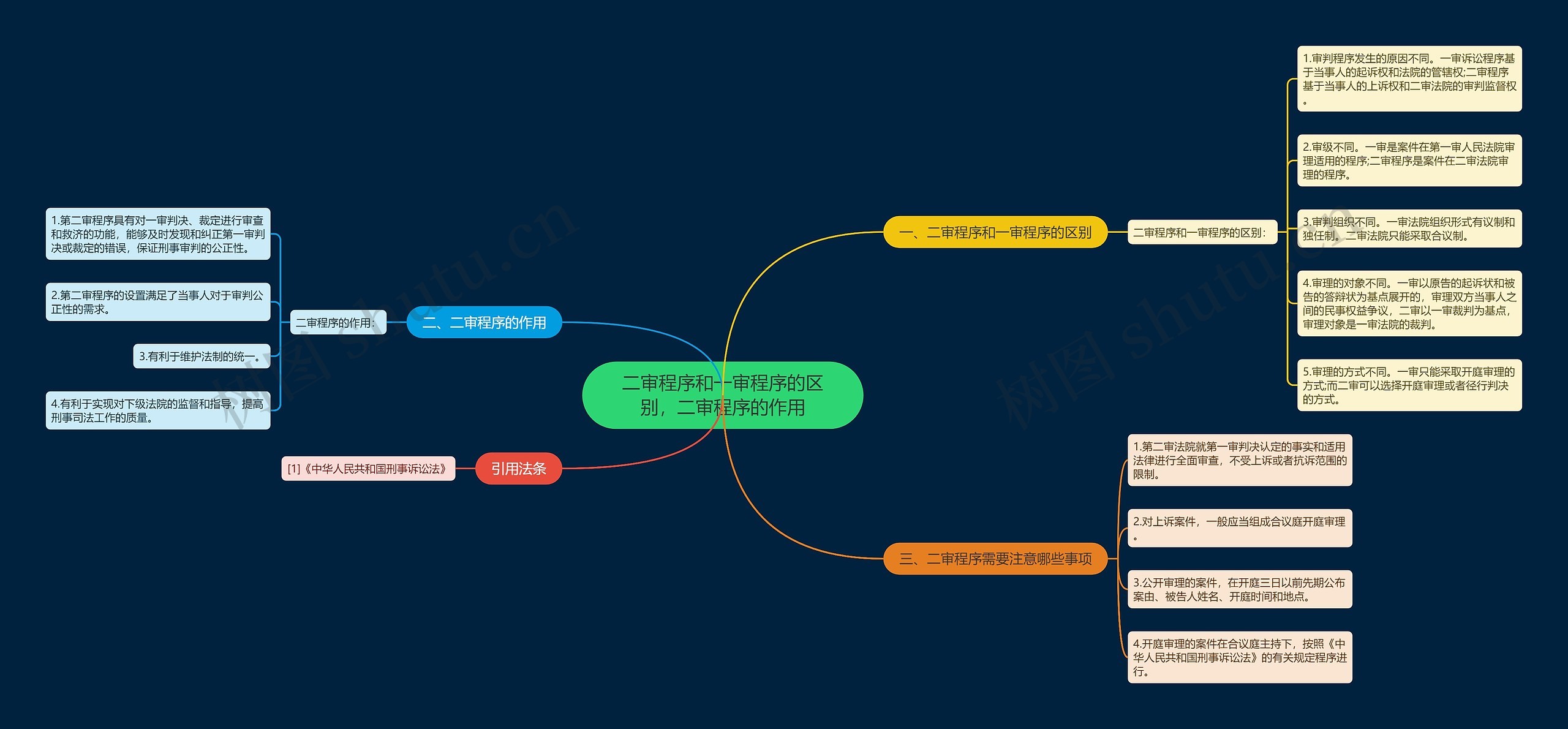 二审程序和一审程序的区别,二审程序的作用 二审程序和一审程序的区别,二审程序的作用