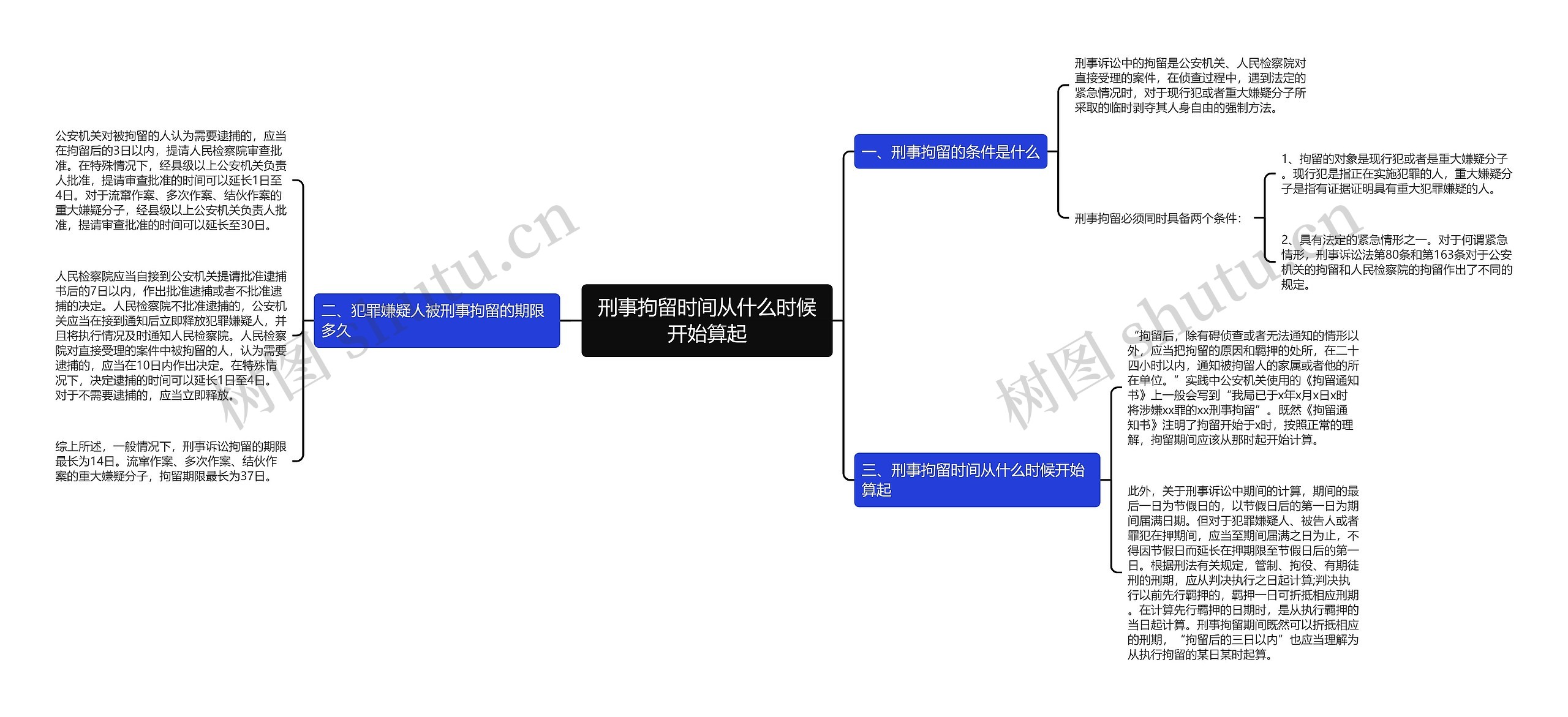 刑事拘留时间从什么时候开始算起