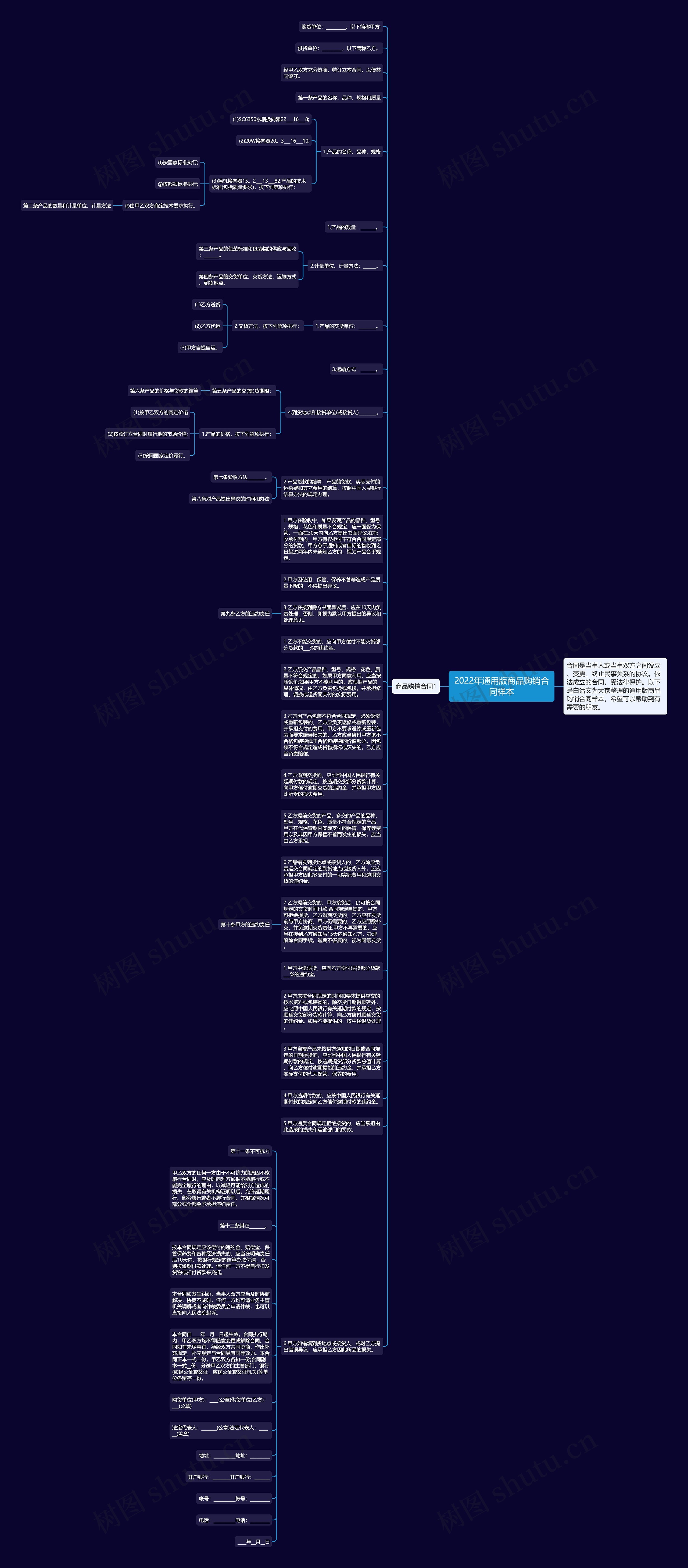 2022年通用版商品购销合同样本思维导图