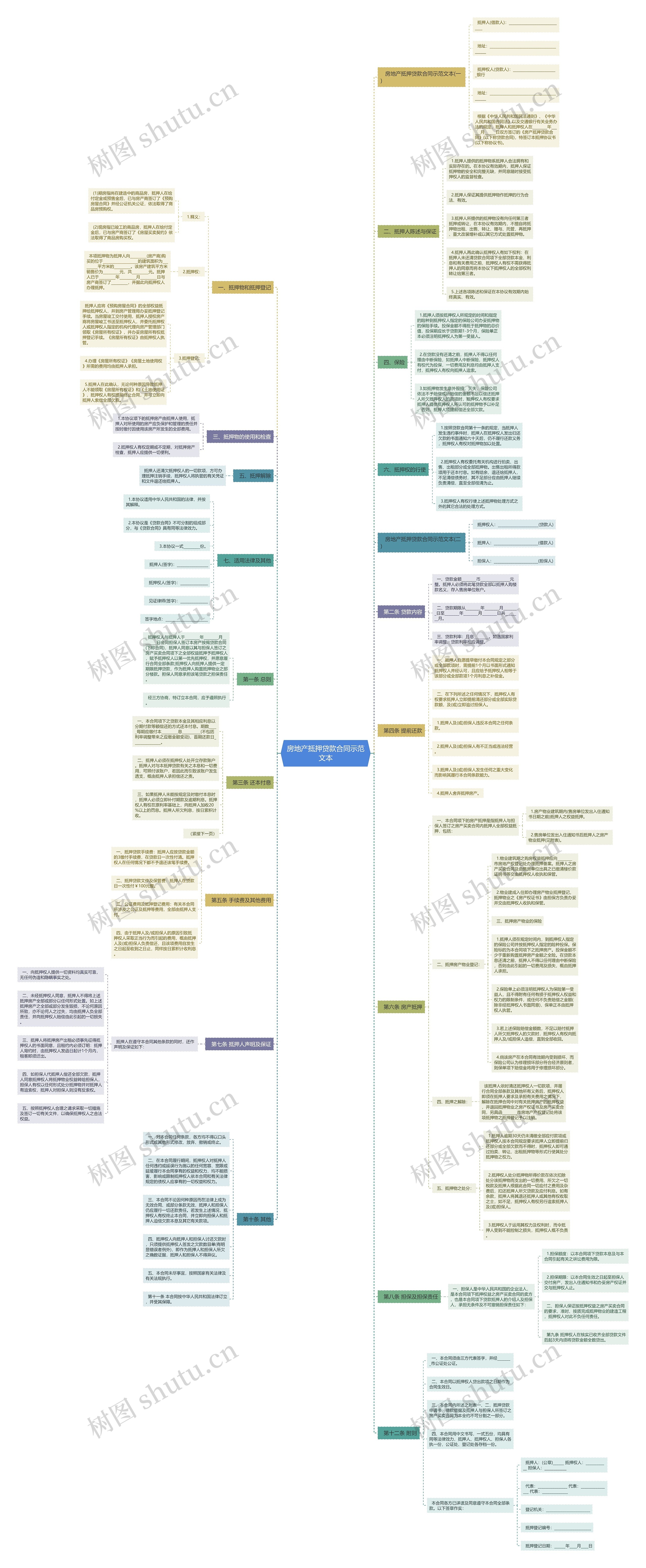 房地产抵押贷款合同示范文本 房地产抵押贷款合同示范文本