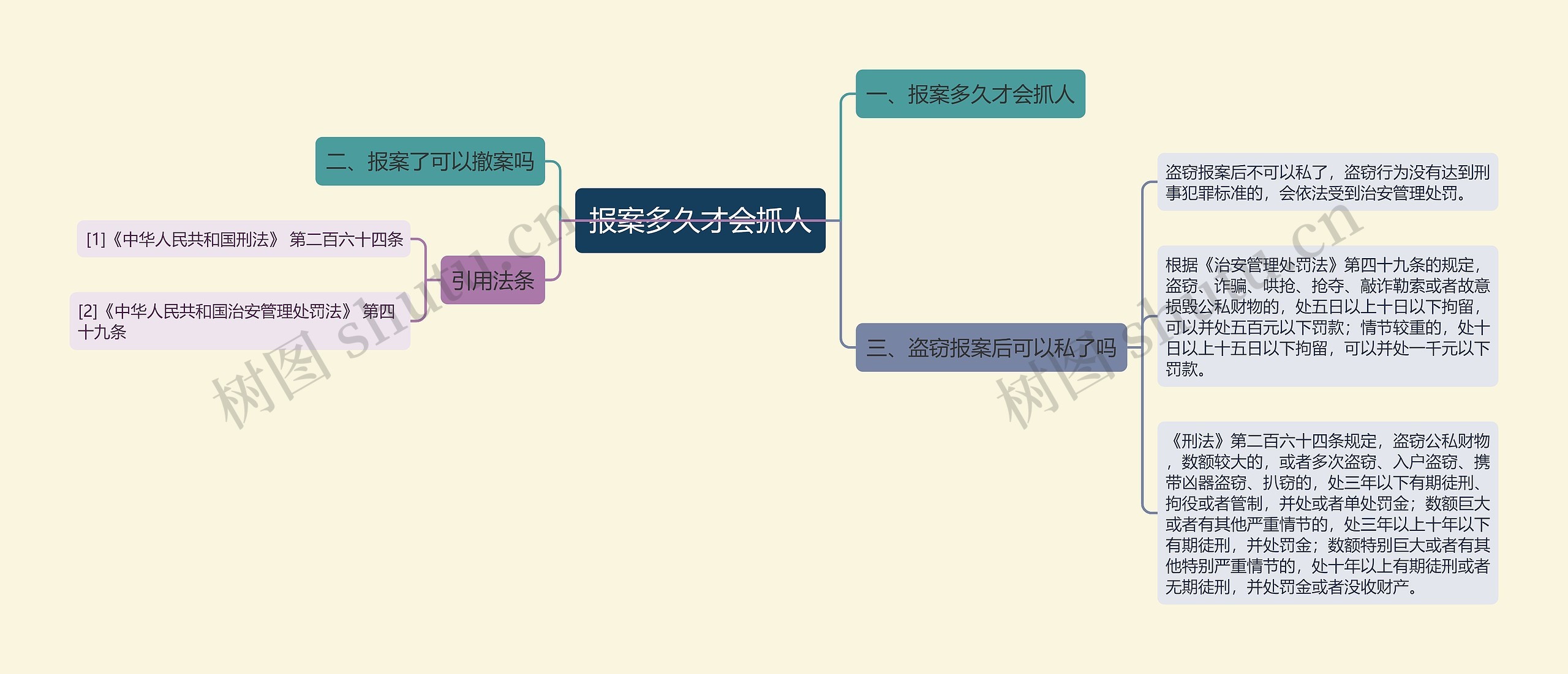 报案多久才会抓人思维导图