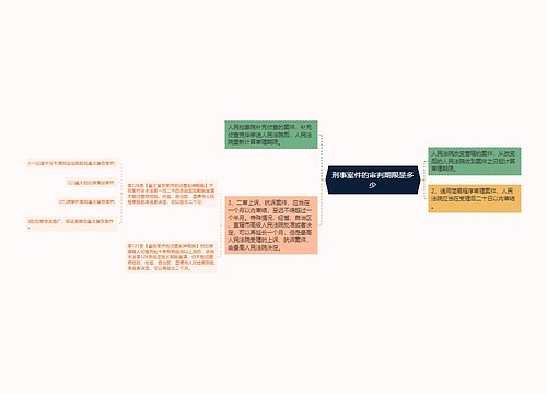 刑事案件的审判期限是多少