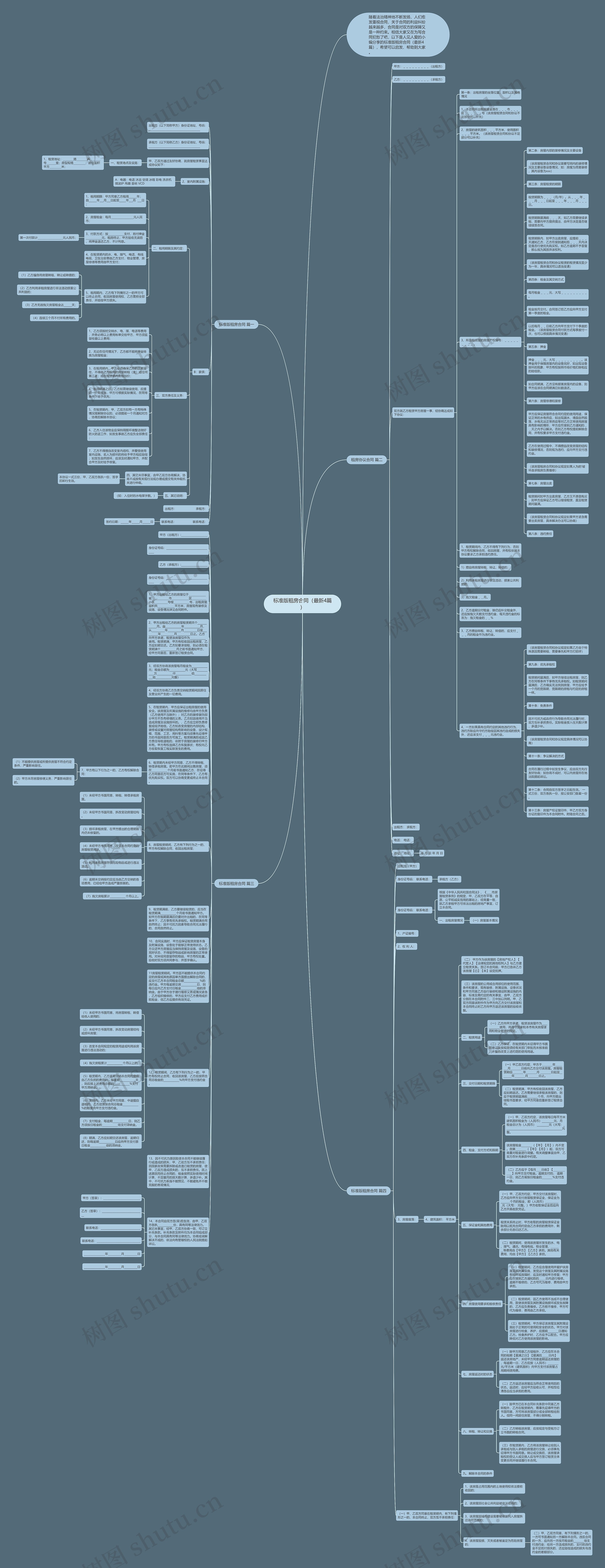 标准版租房合同（最新4篇）思维导图