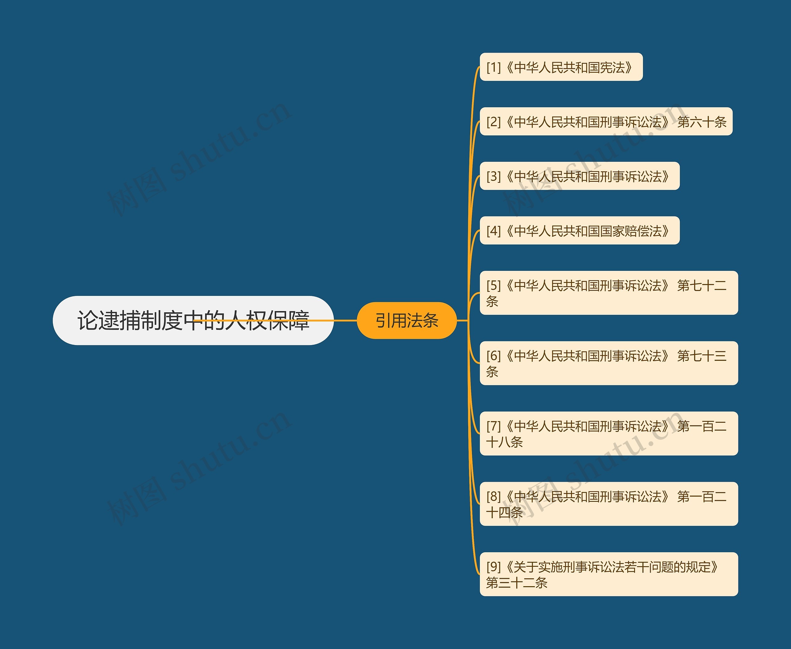 论逮捕制度中的人权保障