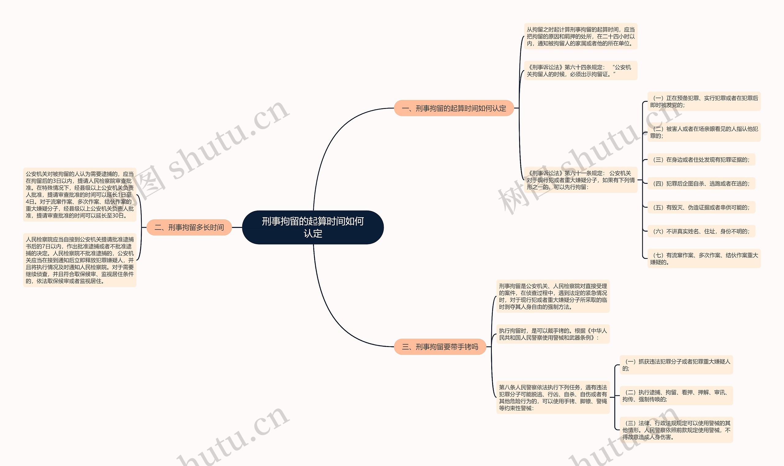 刑事拘留的起算时间如何认定思维导图