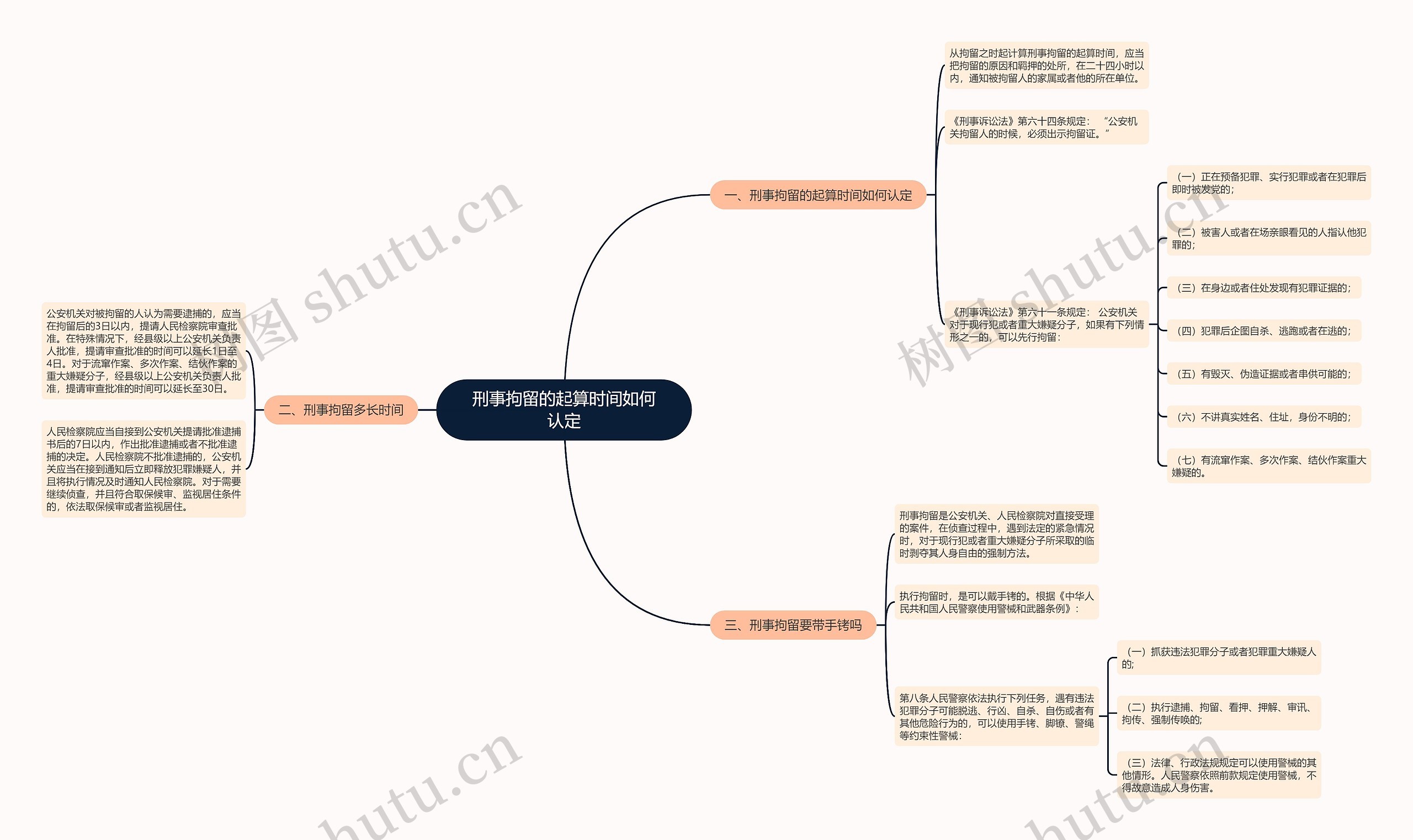 刑事拘留的起算时间如何认定 刑事拘留的起算时间如何认定