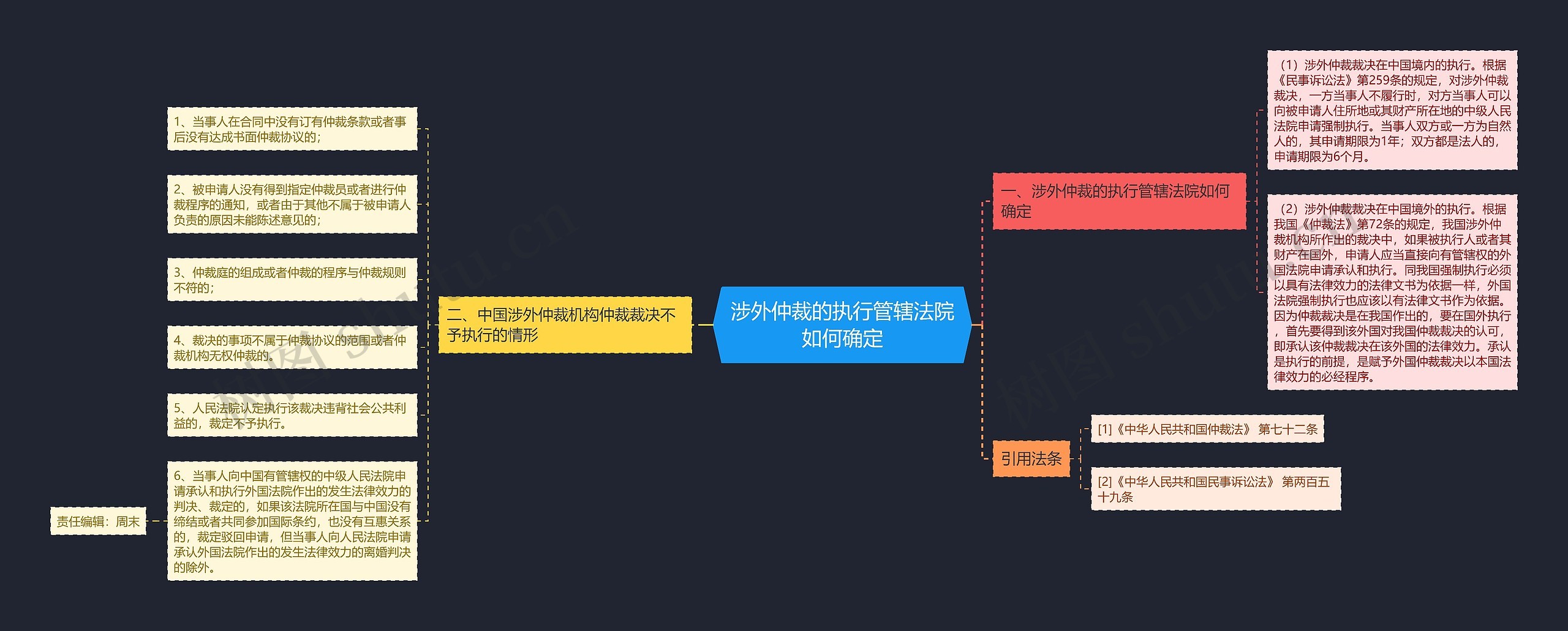 涉外仲裁的执行管辖法院如何确定