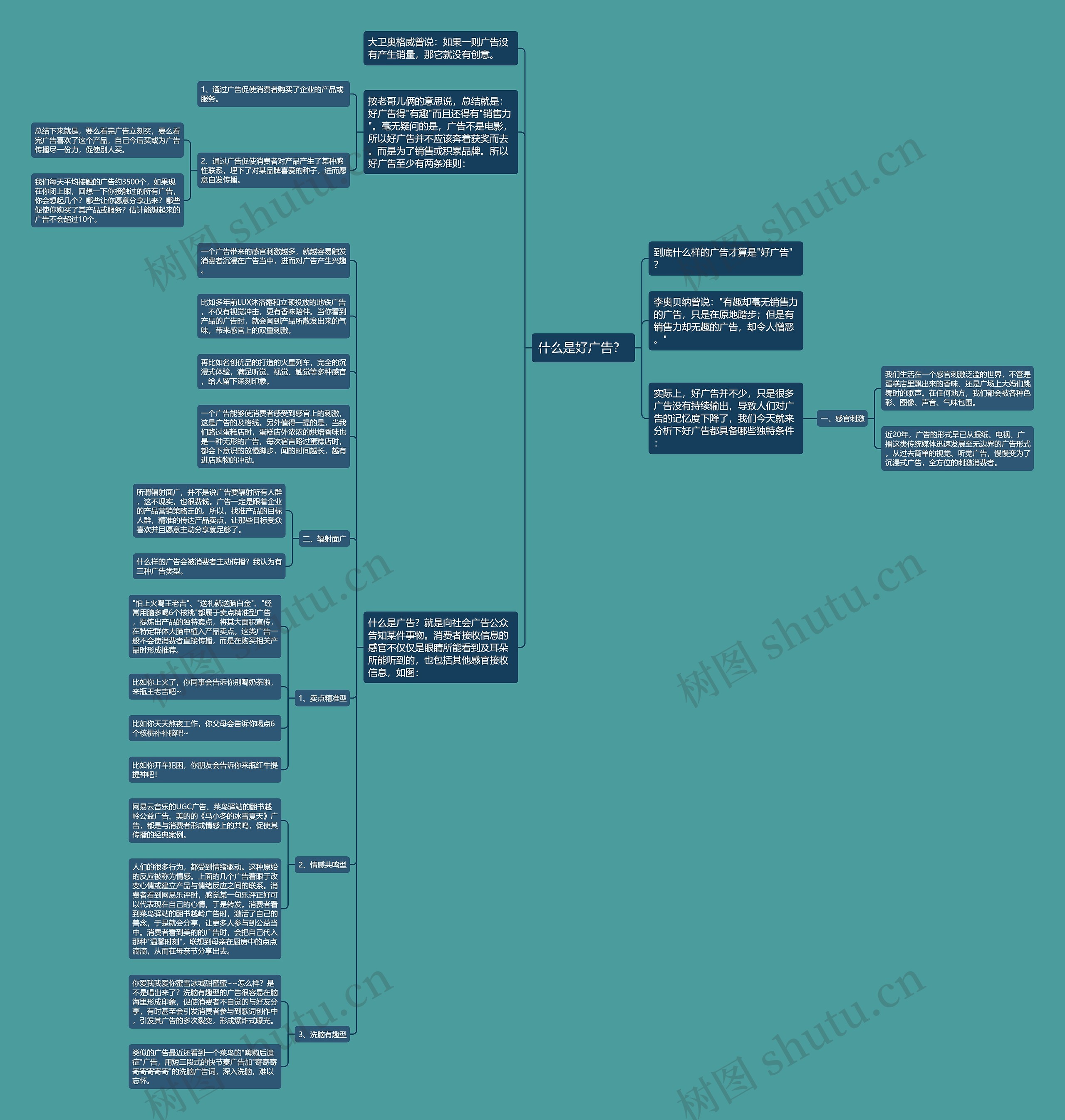 什么是好广告？ 思维导图