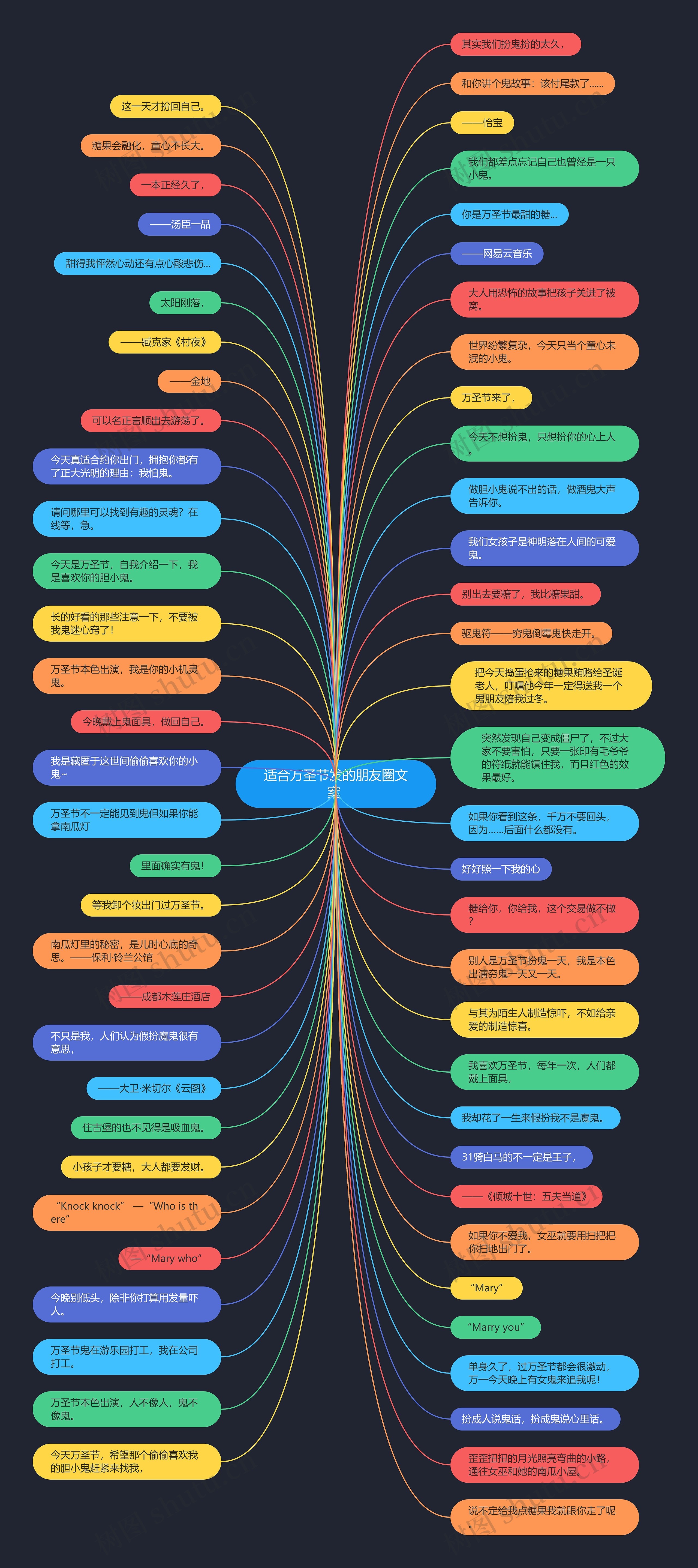 适合万圣节发的朋友圈文案 思维导图