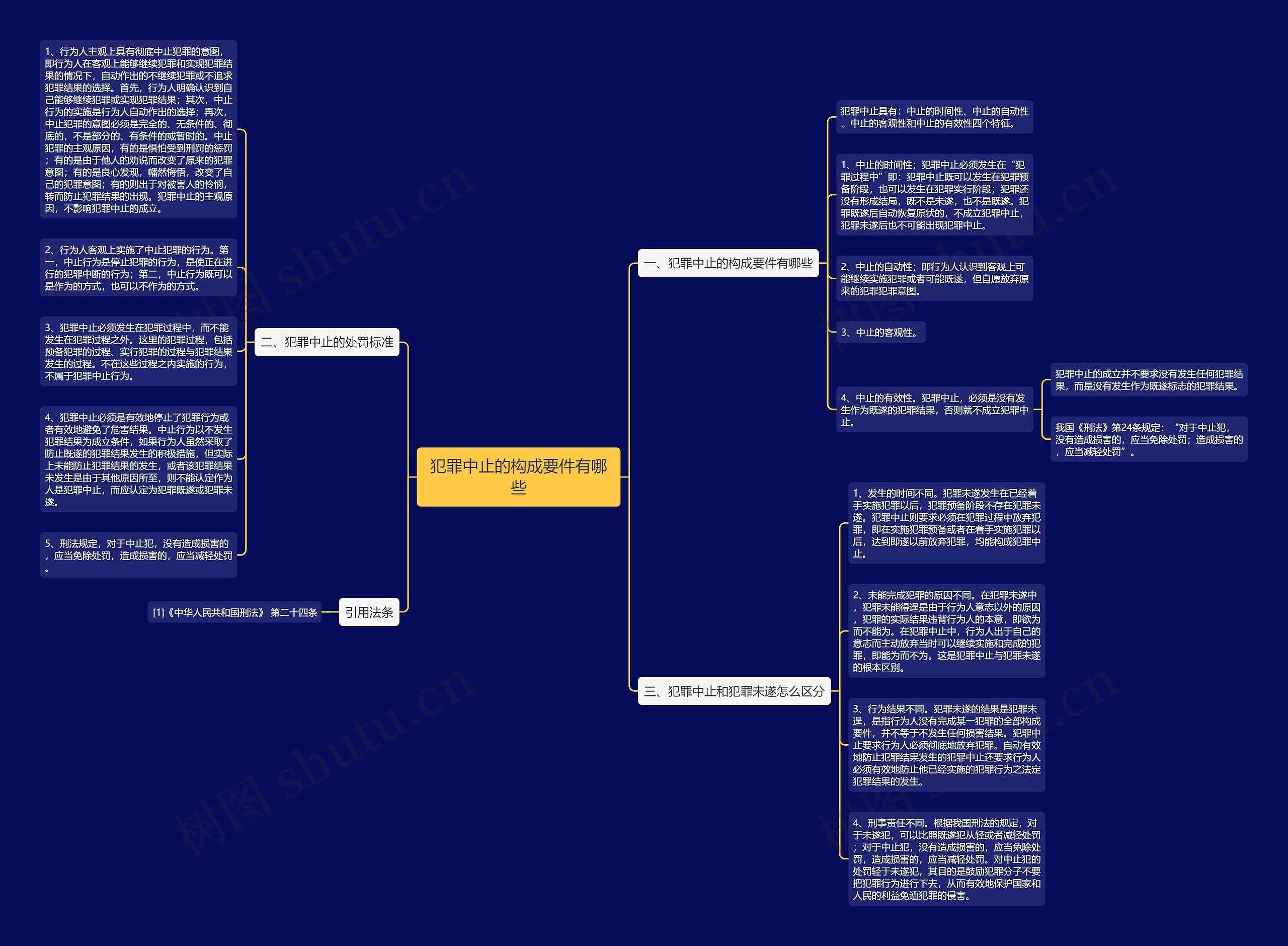 犯罪中止的构成要件有哪些思维导图