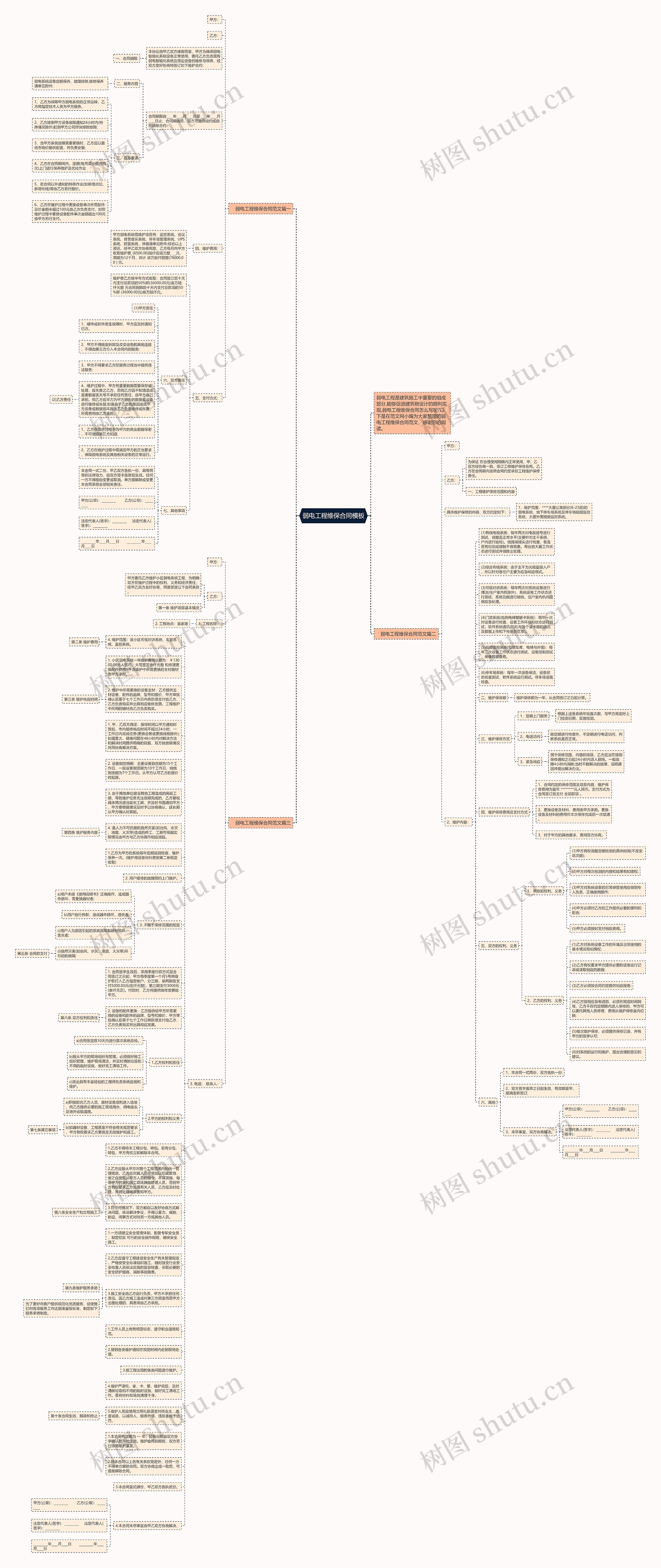 弱电工程维保合同思维导图