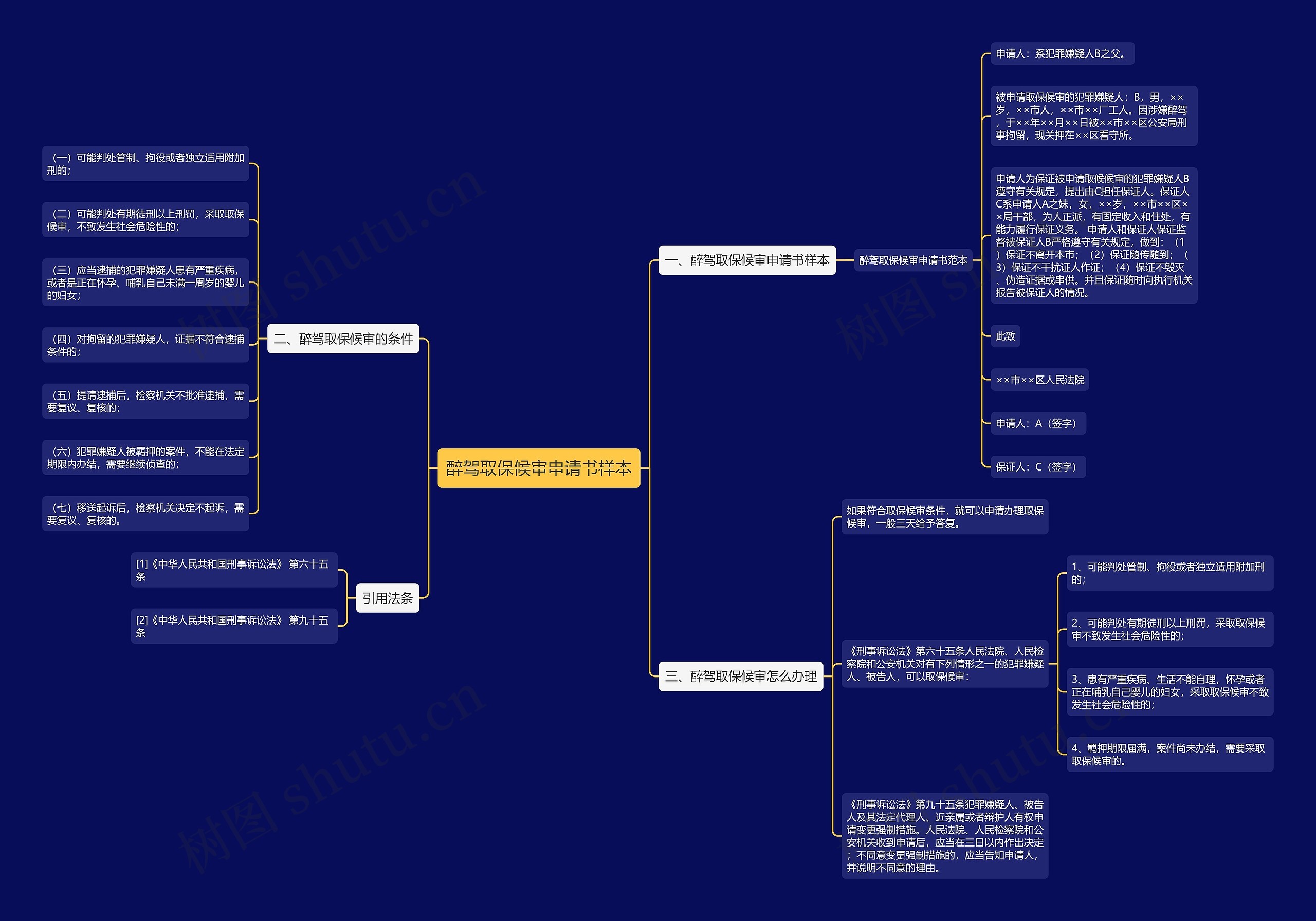 醉驾取保候审申请书样本思维导图
