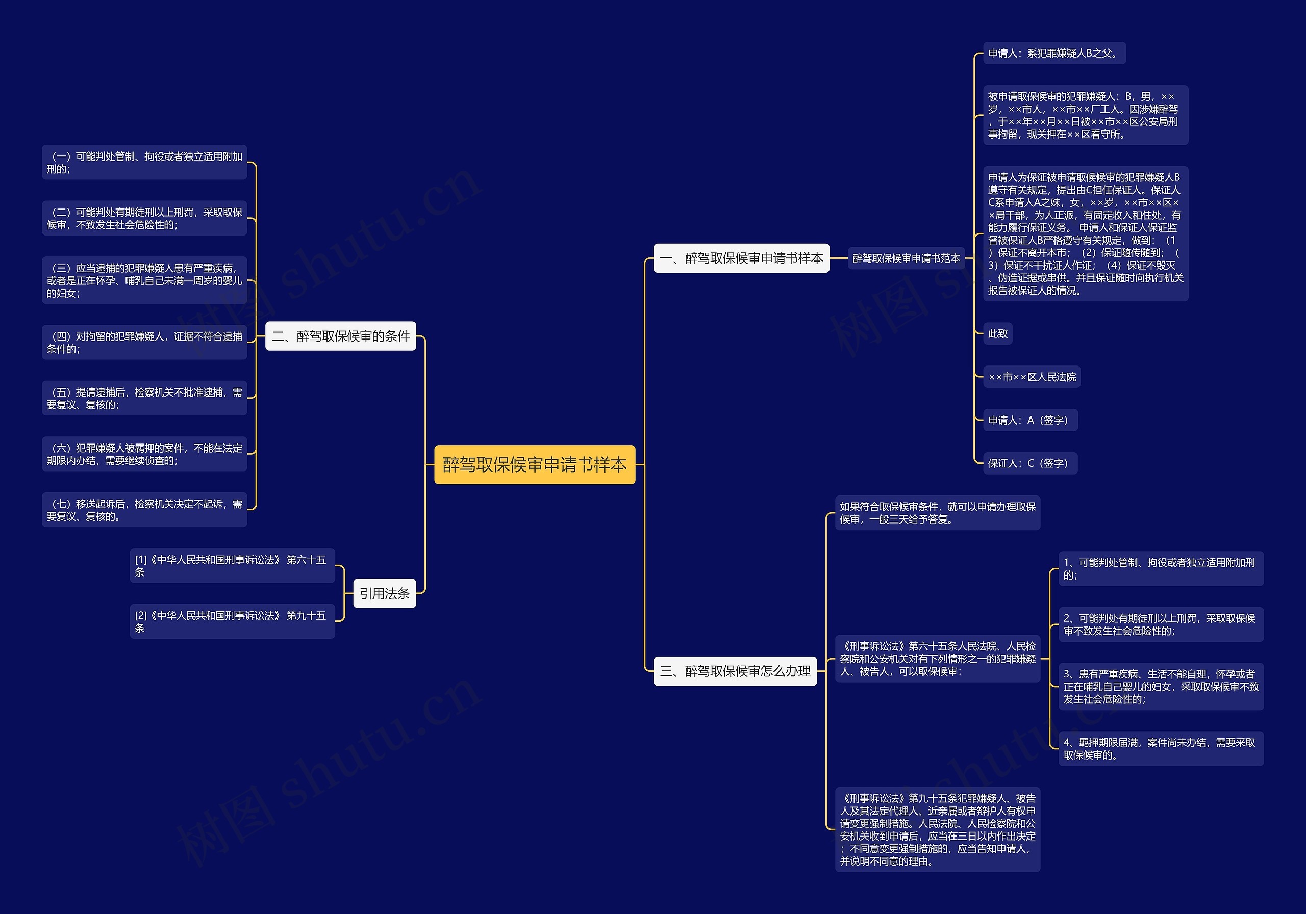 醉驾取保候审申请书样本 醉驾取保候审申请书样本