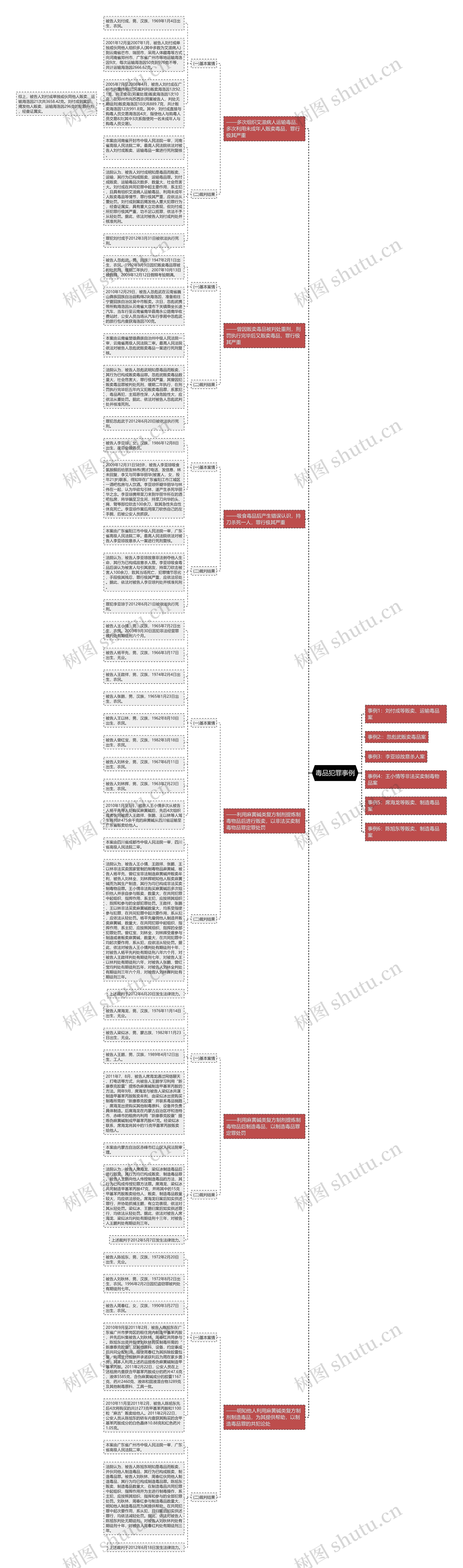 毒品犯罪事例 毒品犯罪事例