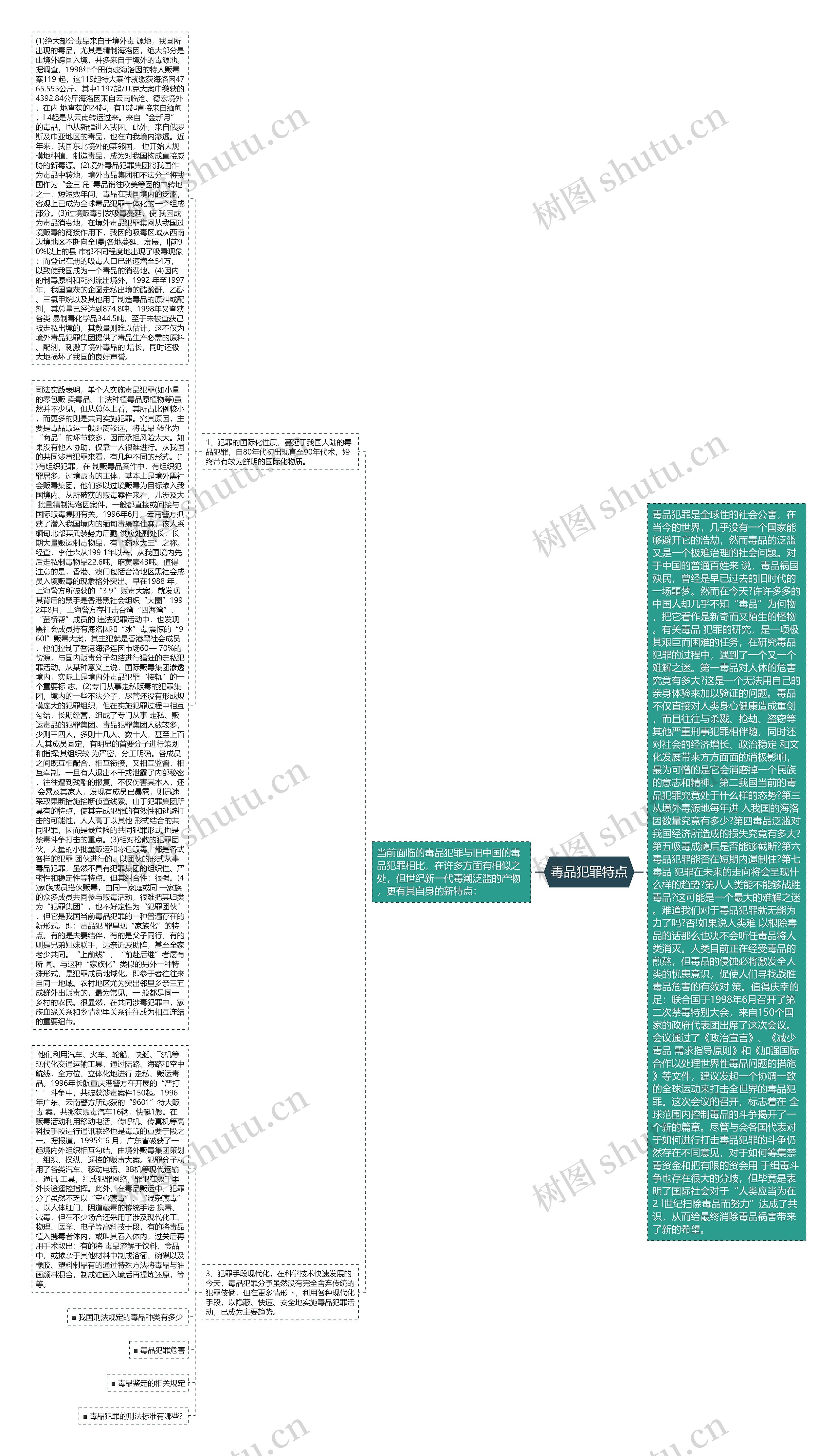 毒品犯罪特点思维导图
