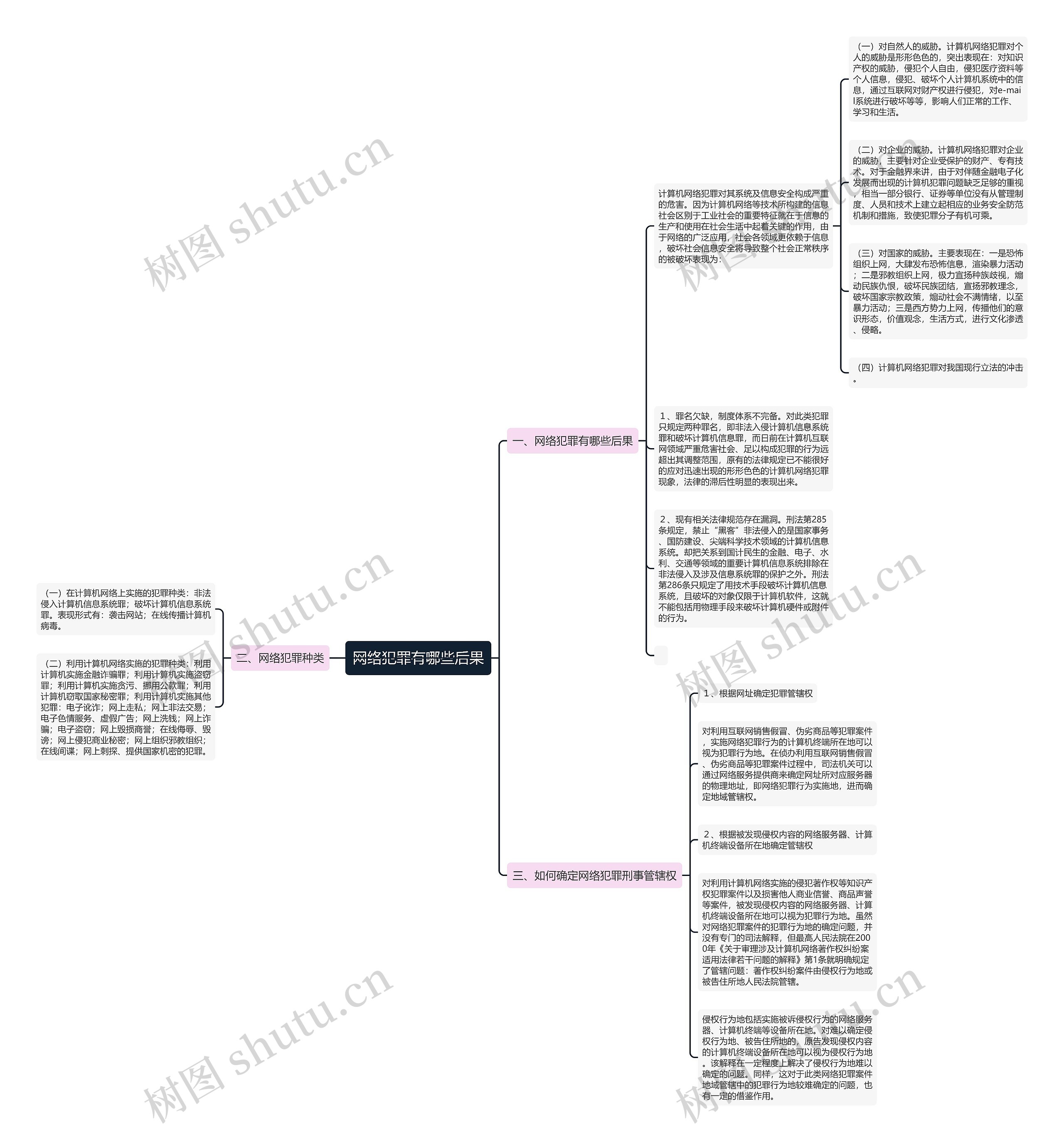 网络犯罪有哪些后果 网络犯罪有哪些后果