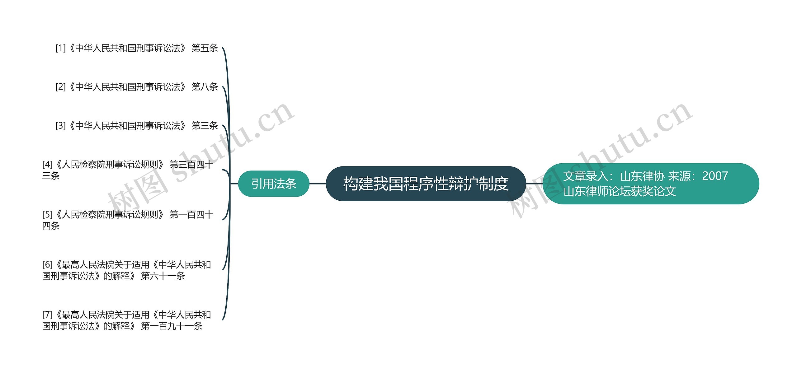 构建我国程序性辩护制度