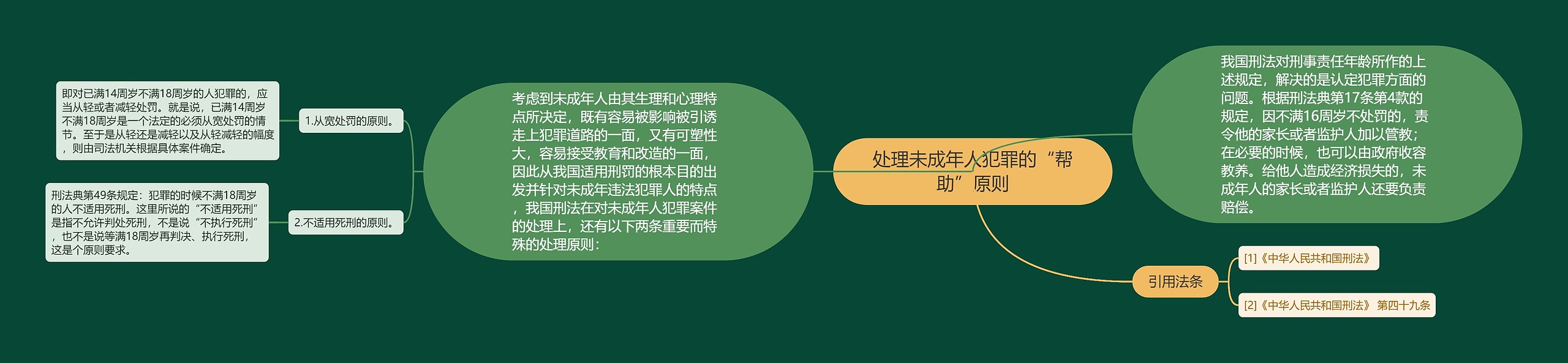 处理未成年人犯罪的“帮助”原则 处理未成年人犯罪的“帮助”原则