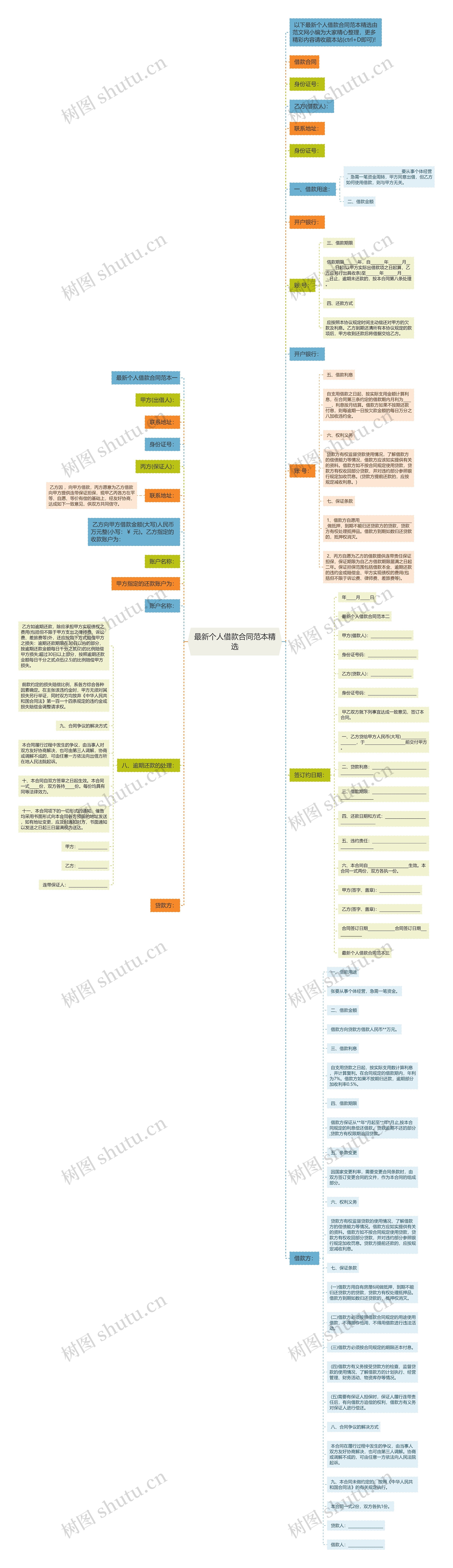 最新个人借款合同范本精选思维导图