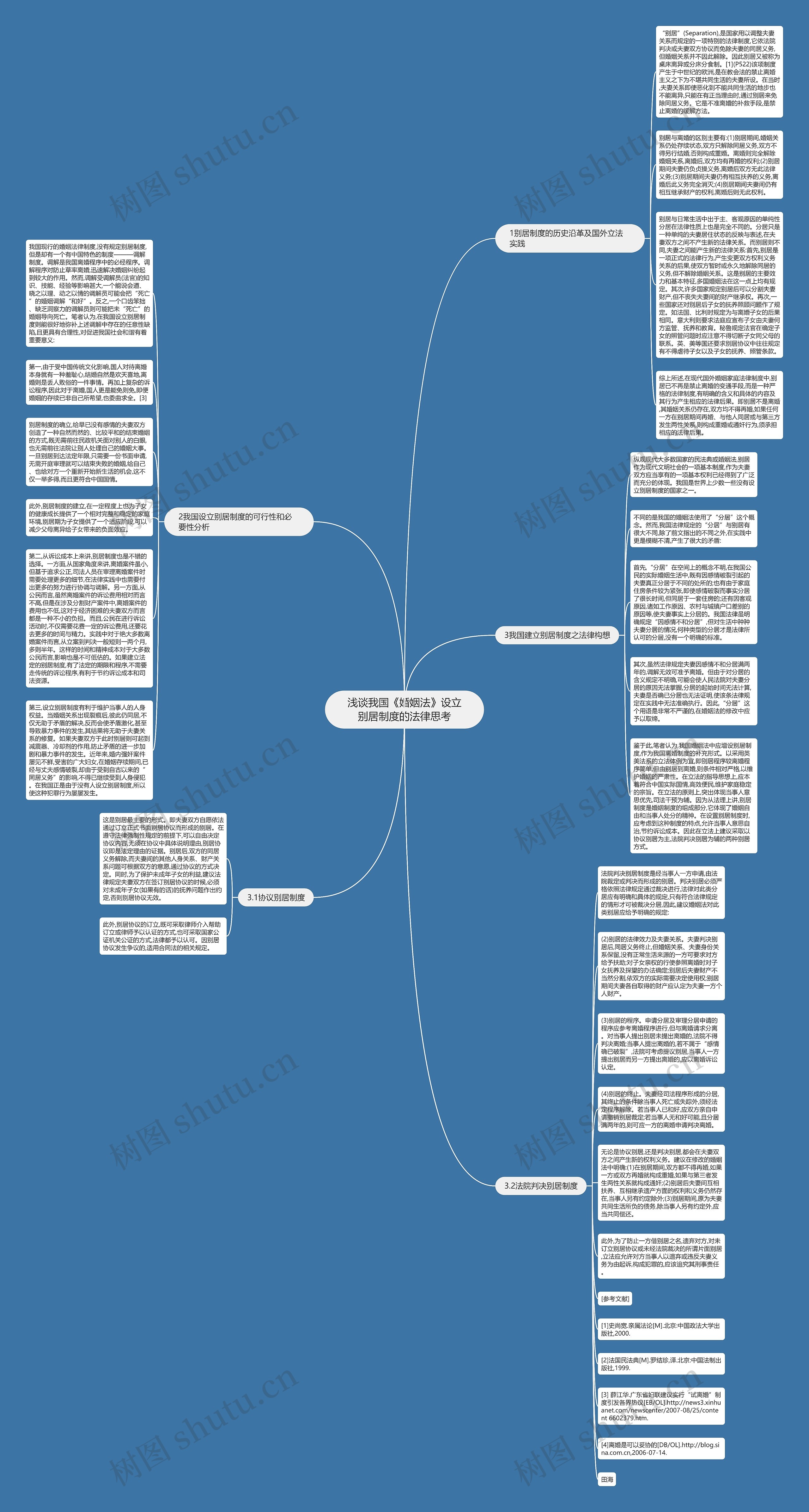 浅谈我国《婚姻法》设立别居制度的法律思考思维导图
