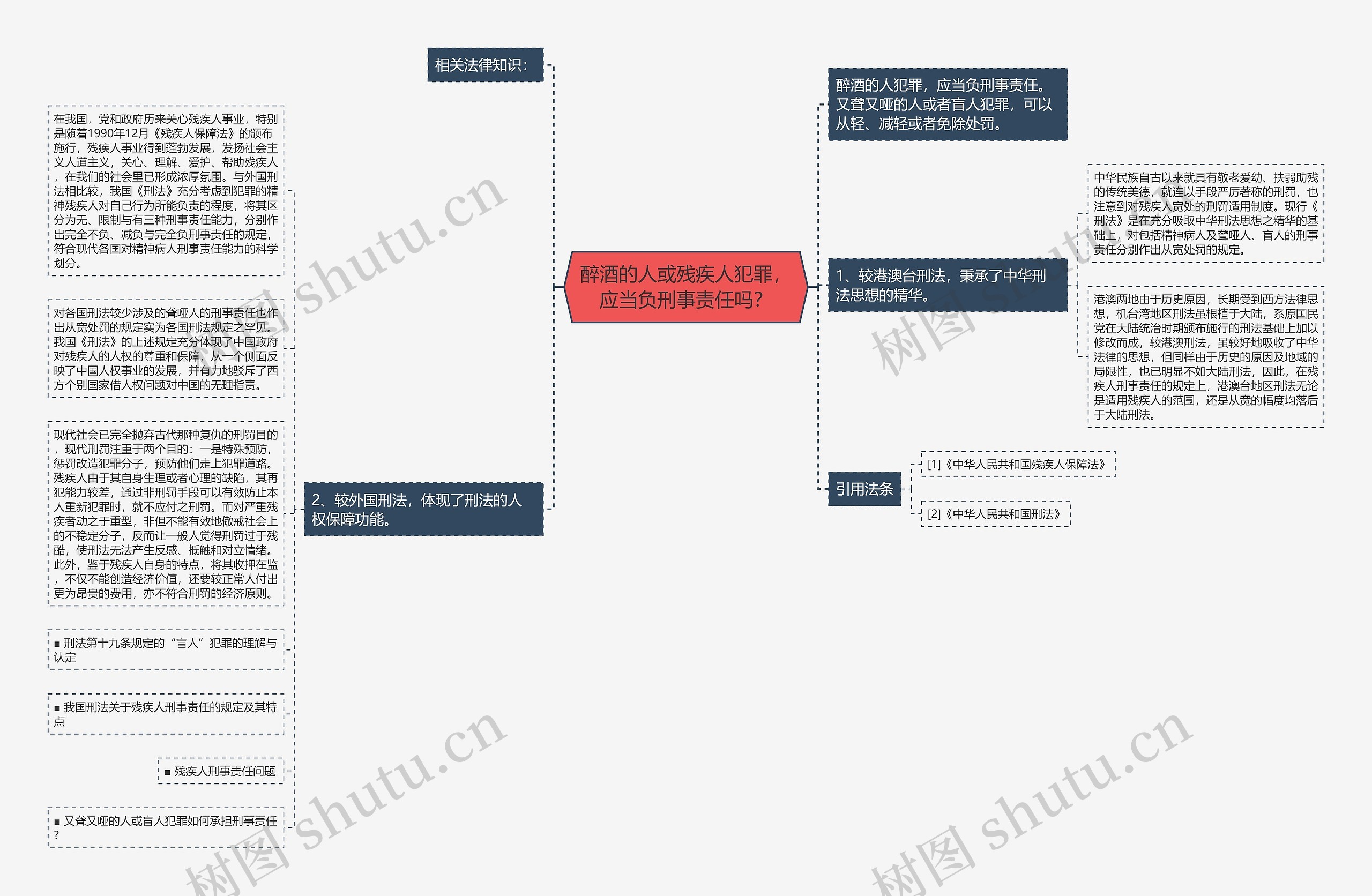 醉酒的人或残疾人犯罪，应当负刑事责任吗？思维导图