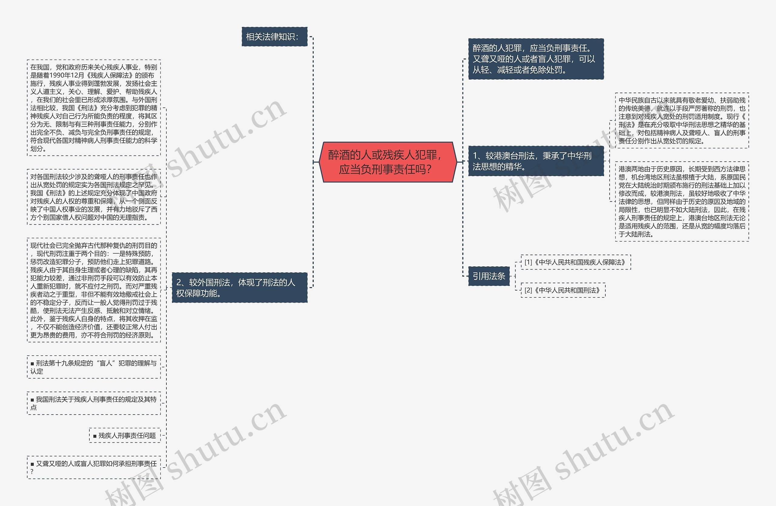 醉酒的人或残疾人犯罪,应当负刑事责任吗? 醉酒的人或残疾人犯罪,应当负刑事责任吗?