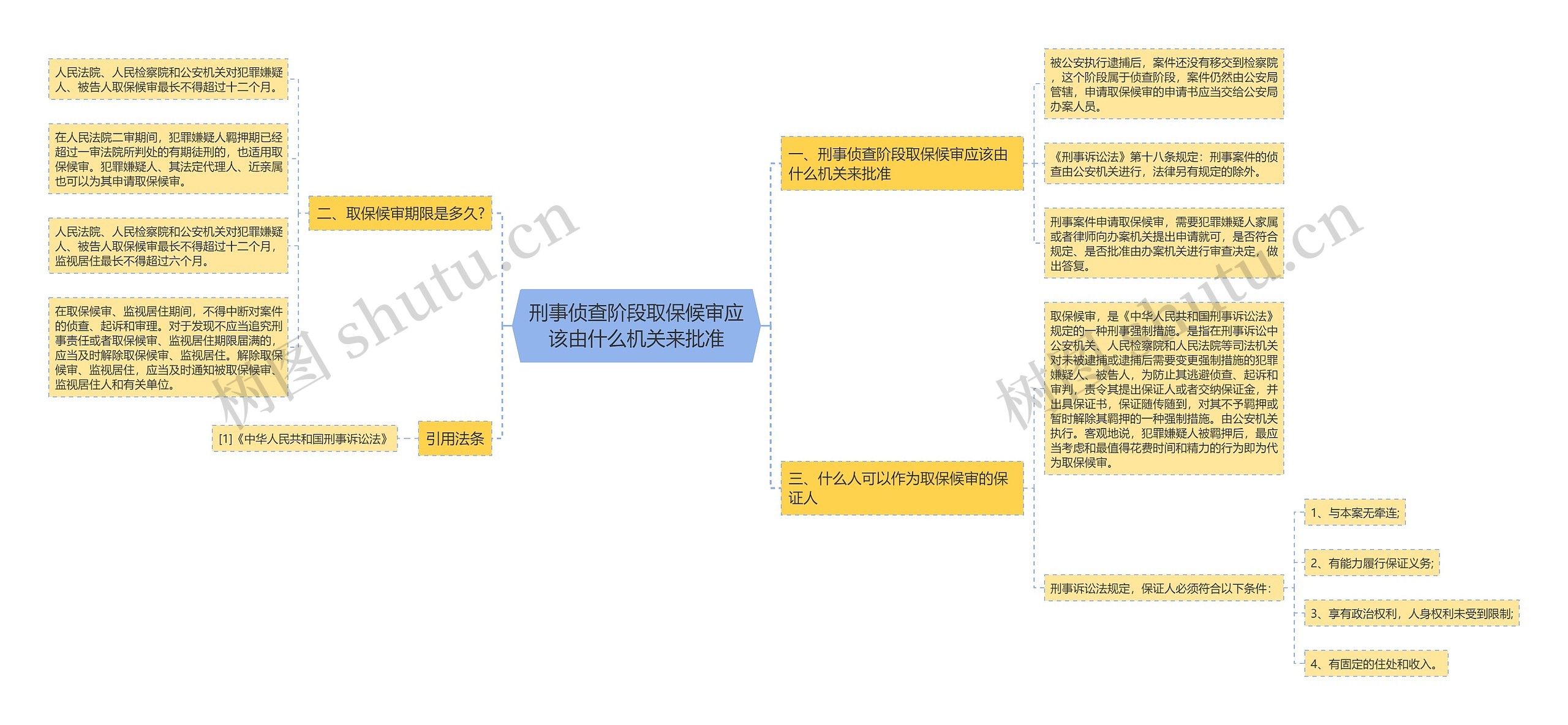 刑事侦查阶段取保候审应该由什么机关来批准