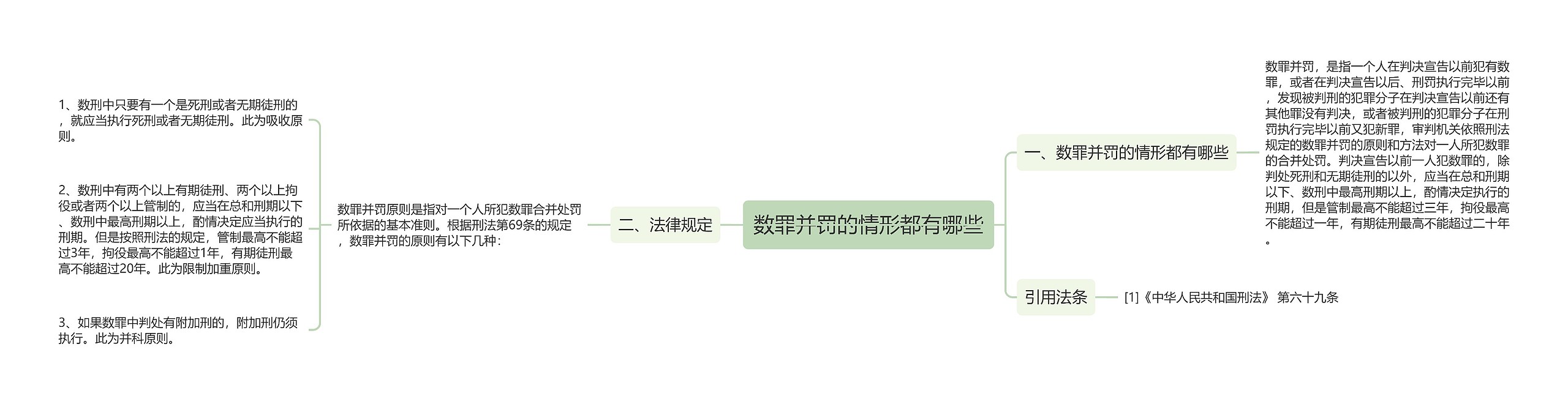 数罪并罚的情形都有哪些
