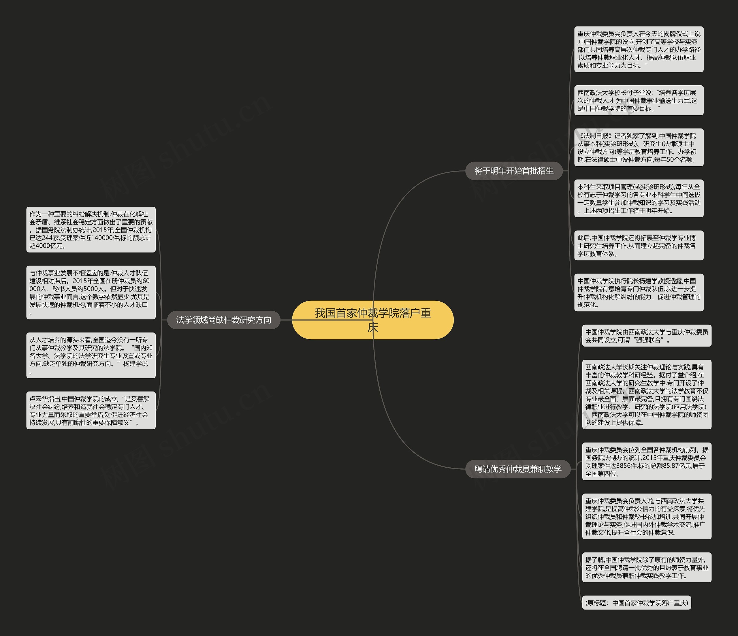 我国首家仲裁学院落户重庆思维导图