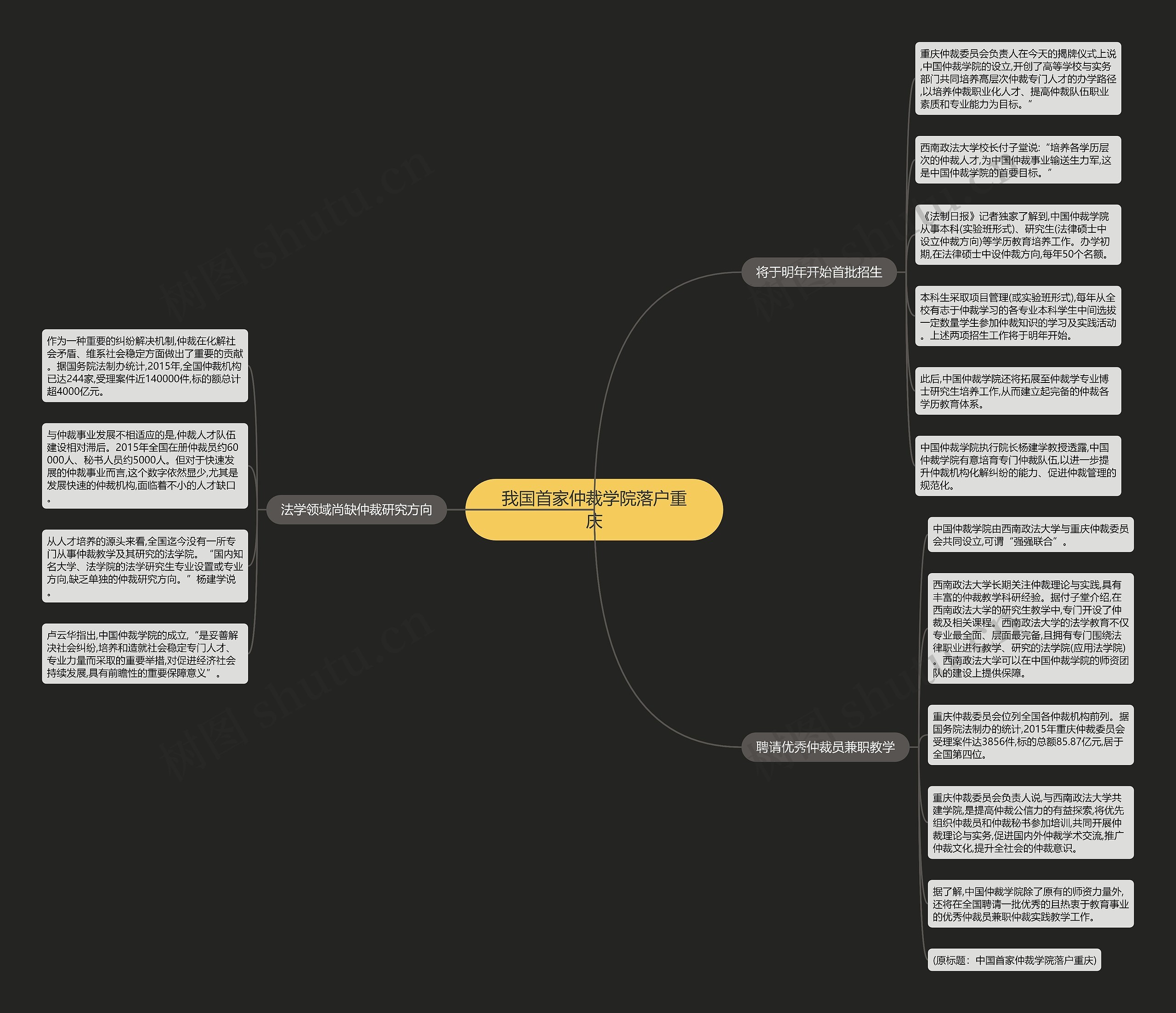我国首家仲裁学院落户重庆 我国首家仲裁学院落户重庆