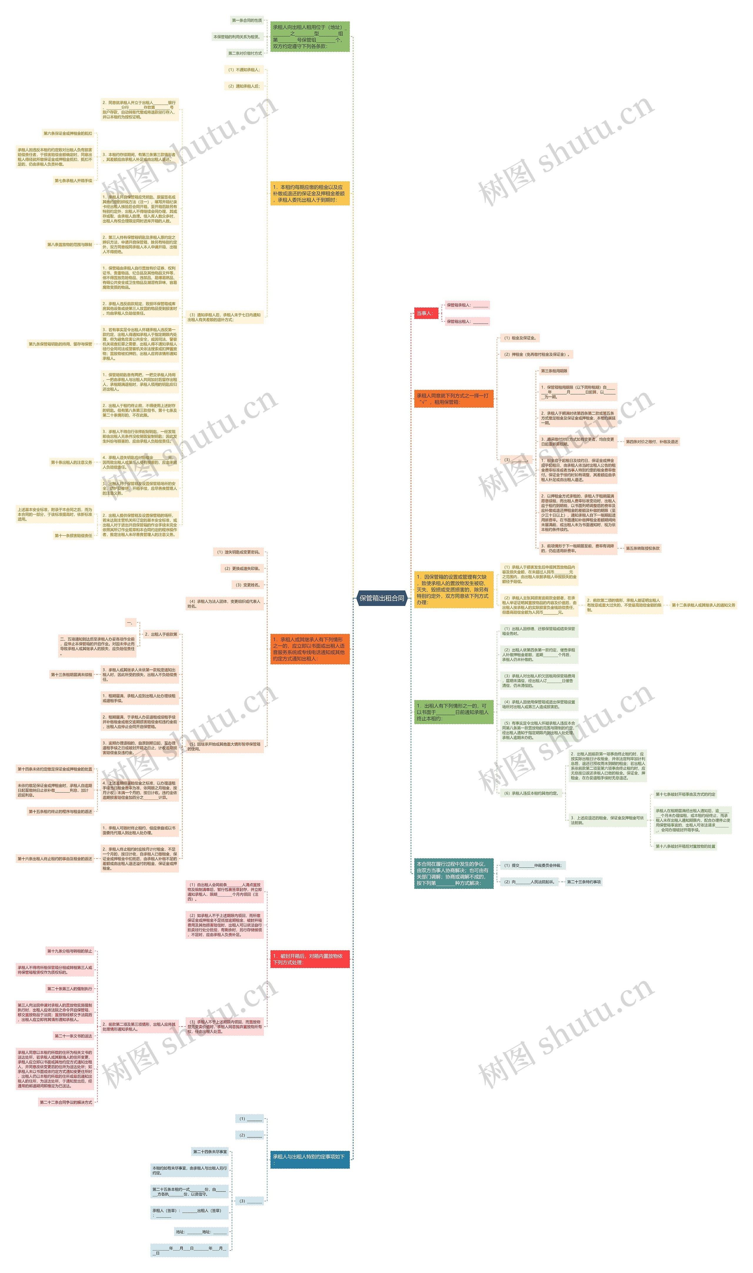 保管箱出租合同思维导图