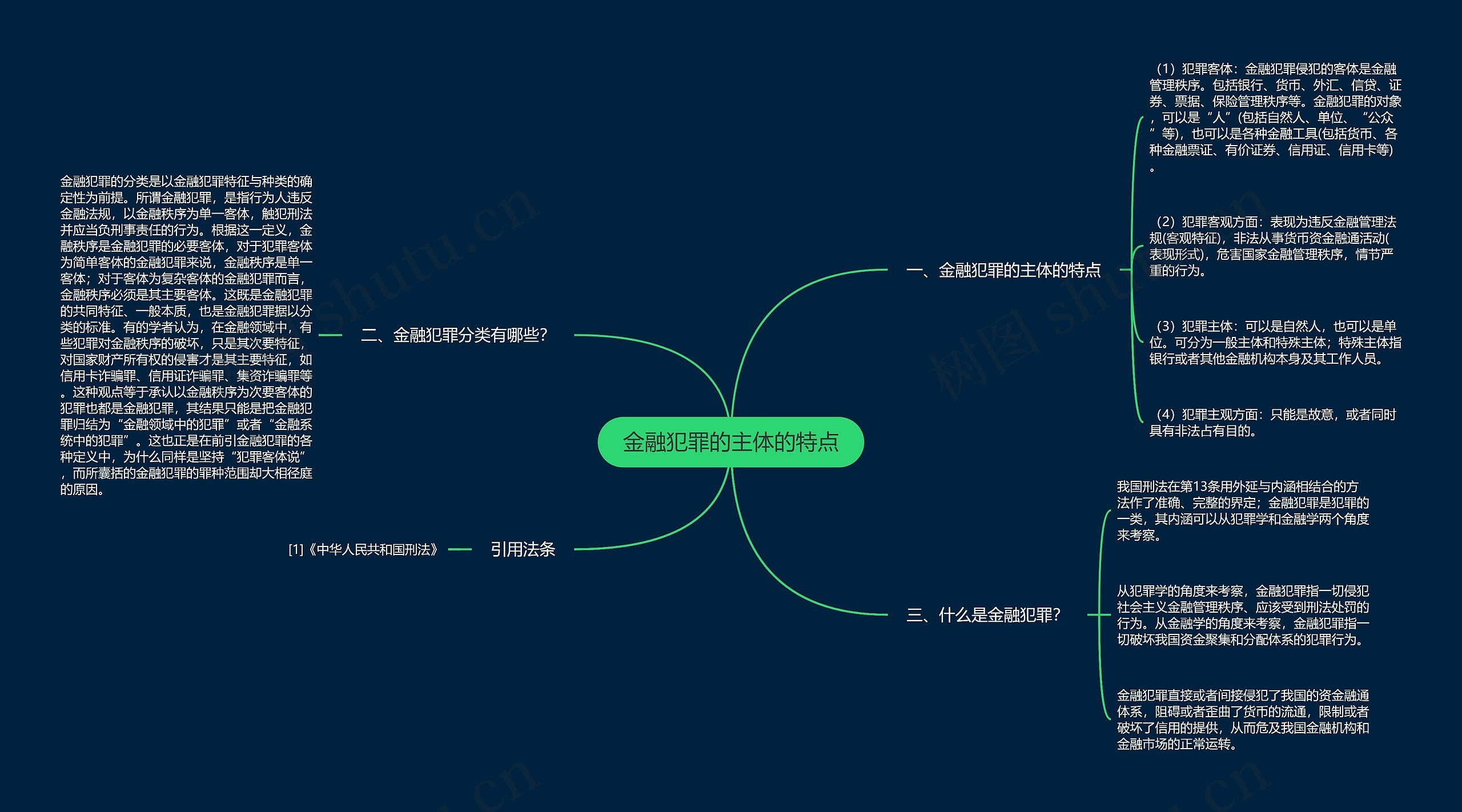 金融犯罪的主体的特点思维导图