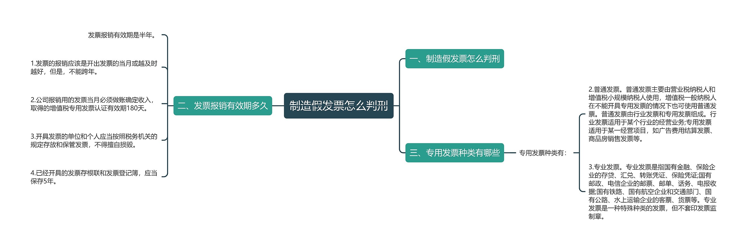 制造假发票怎么判刑