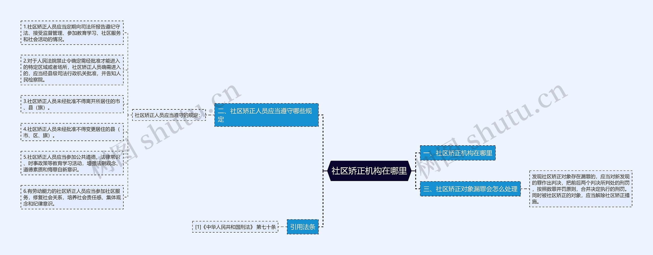 社区矫正机构在哪里