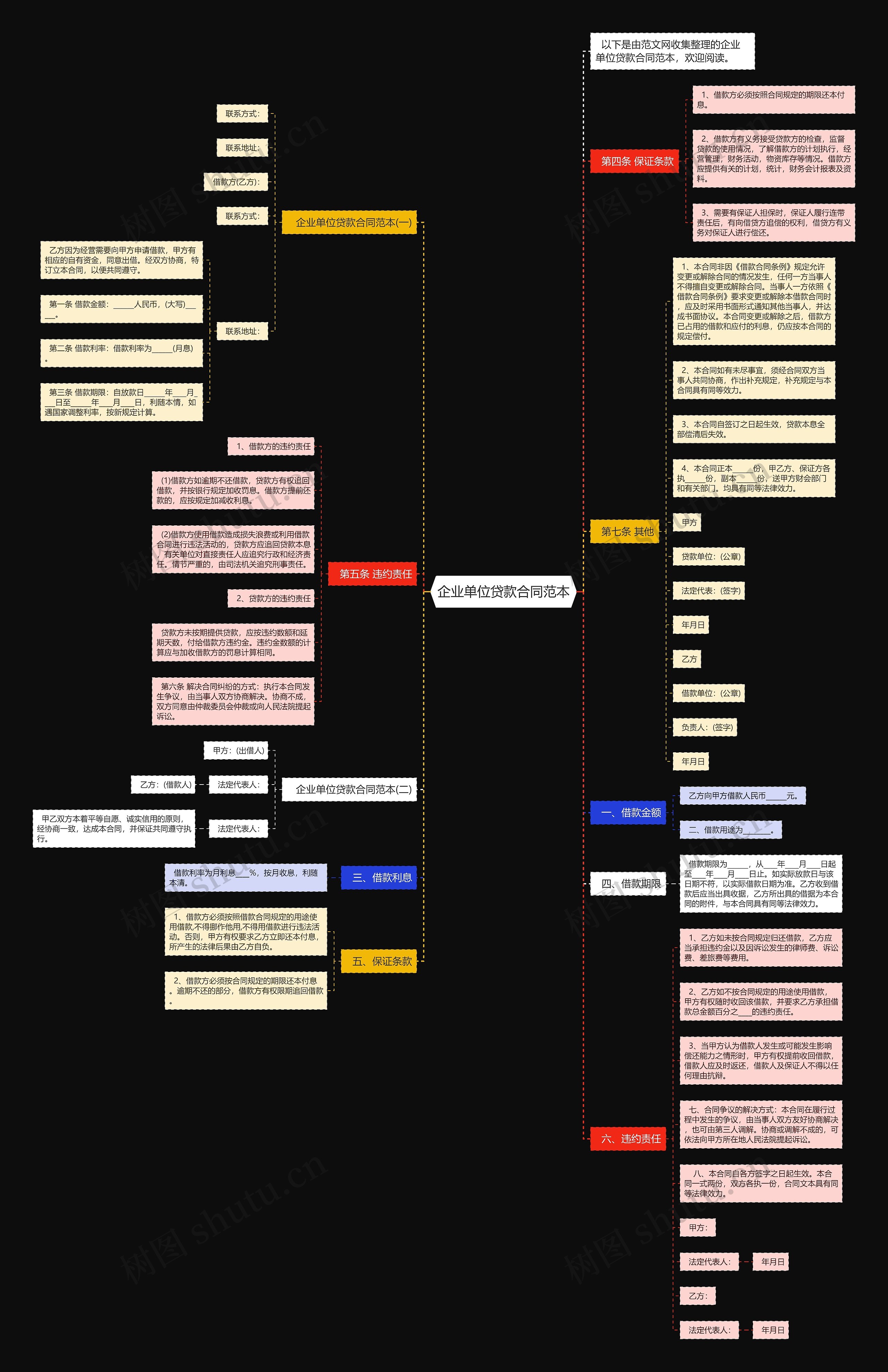 企业单位贷款合同范本思维导图